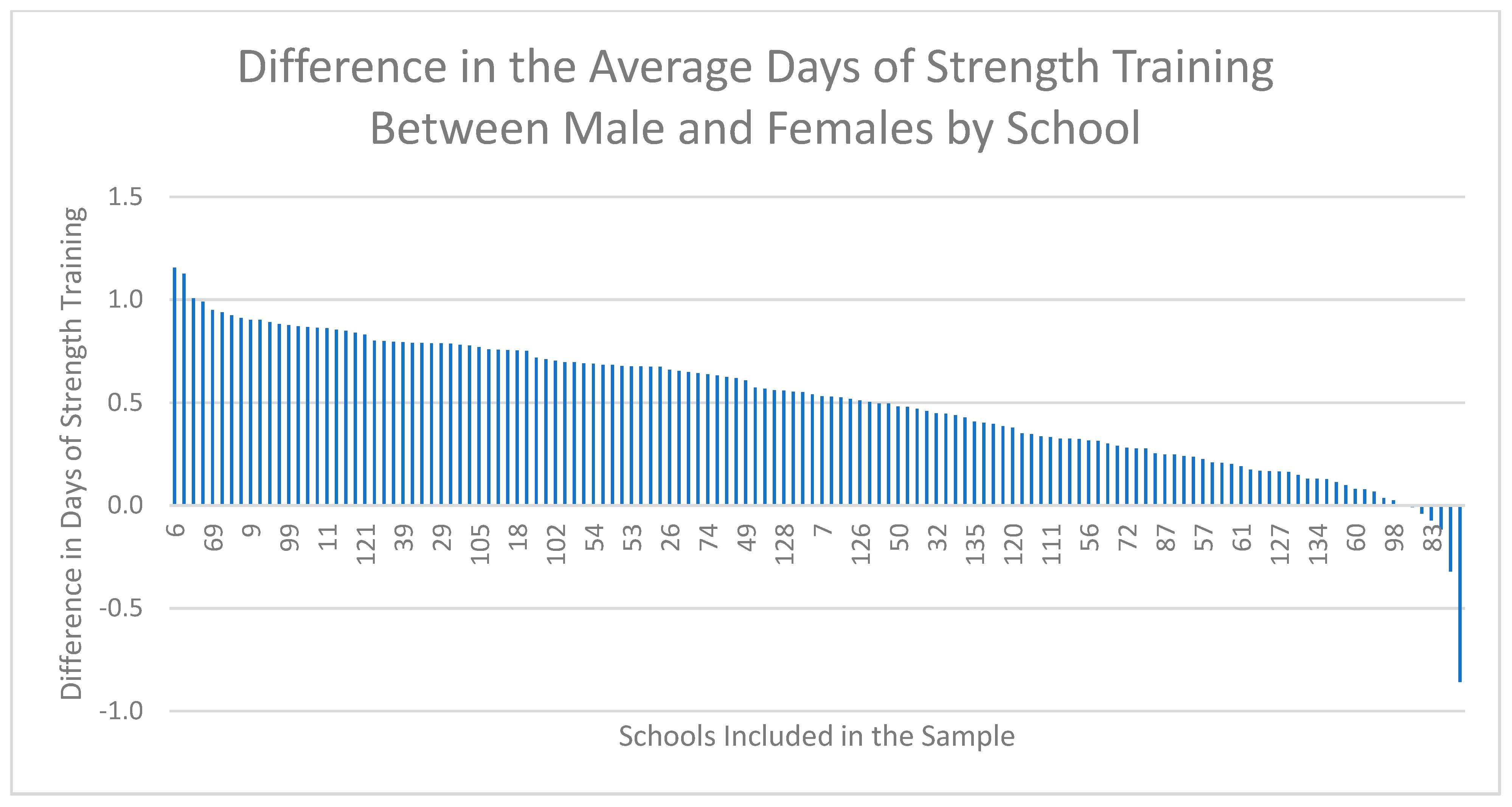 Ijerph 18 03314 g002