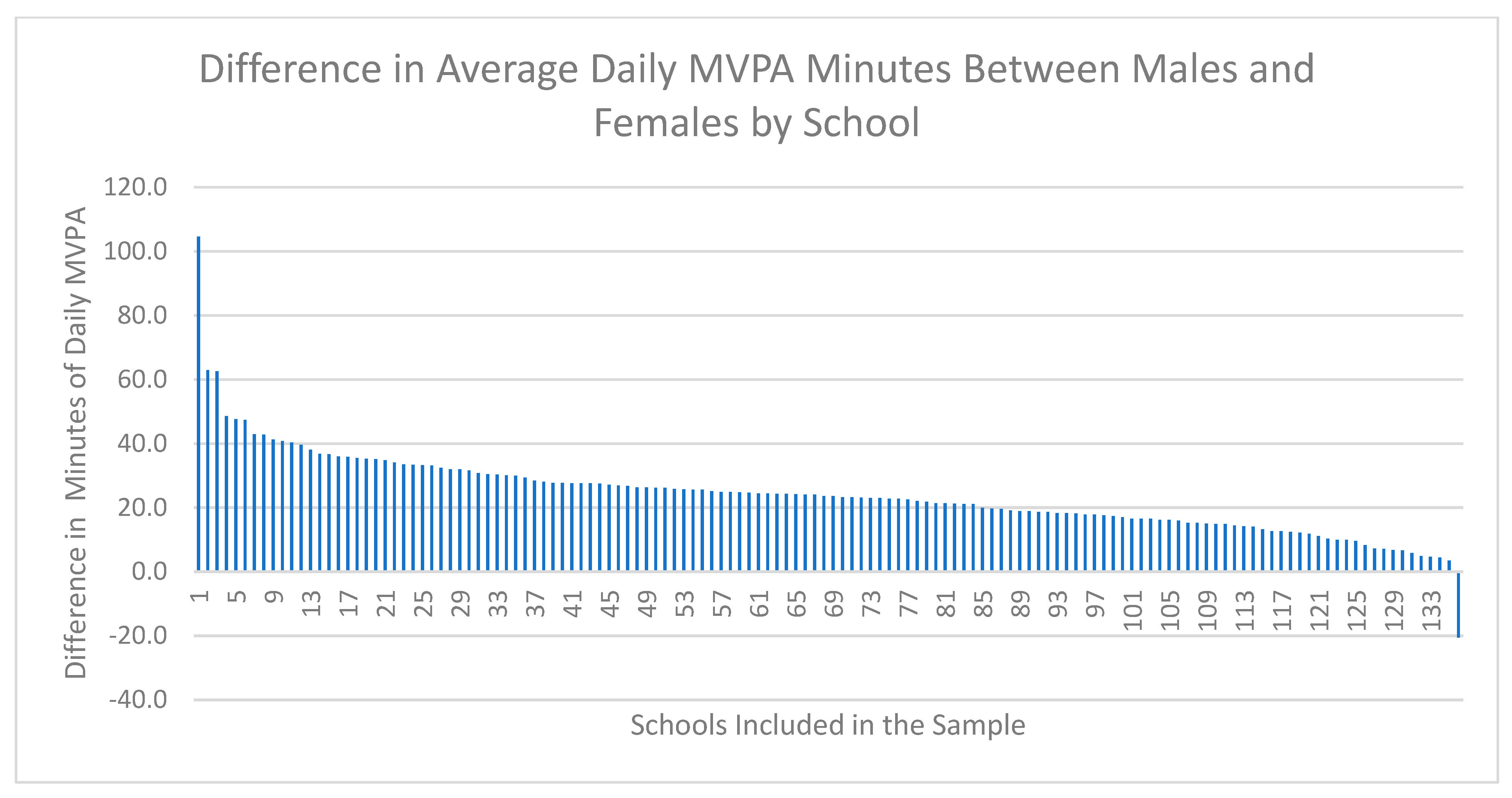 Ijerph 18 03314 g003