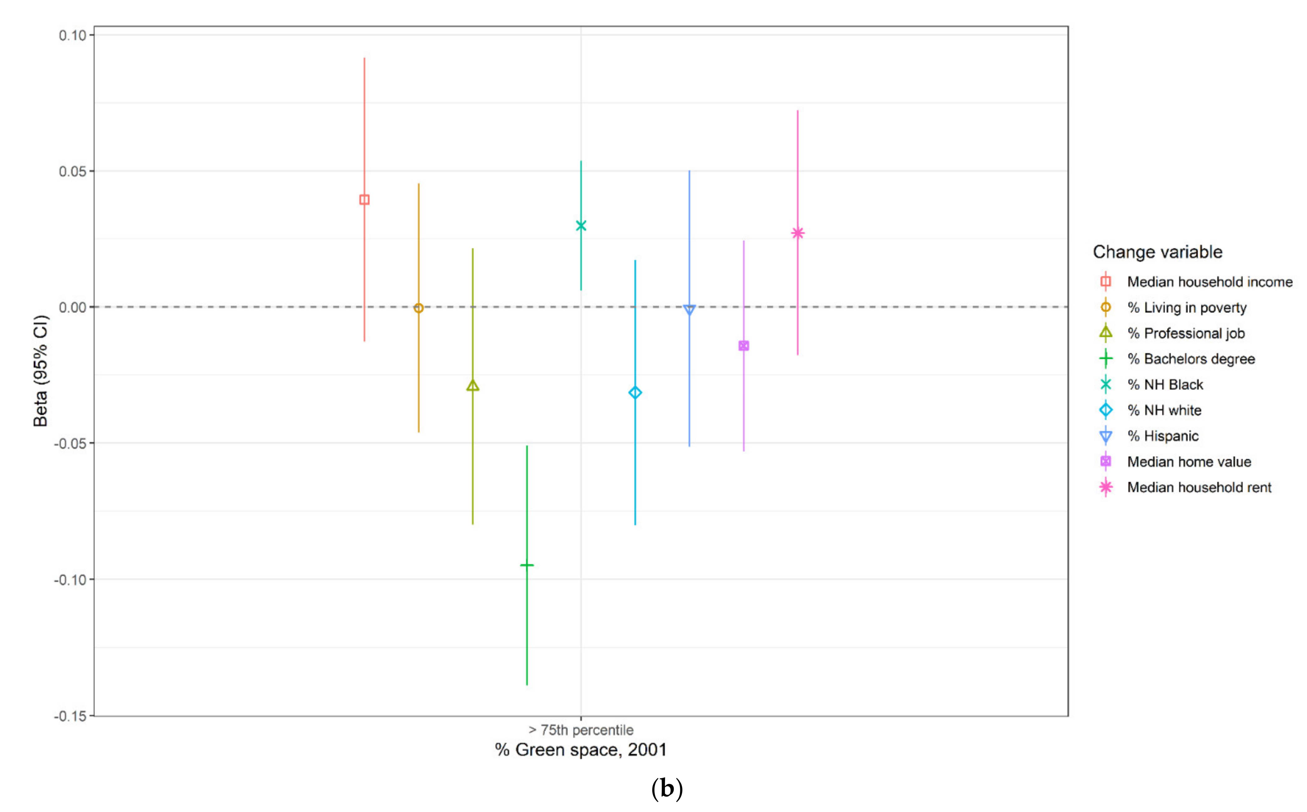 Ijerph 18 03315 g002b