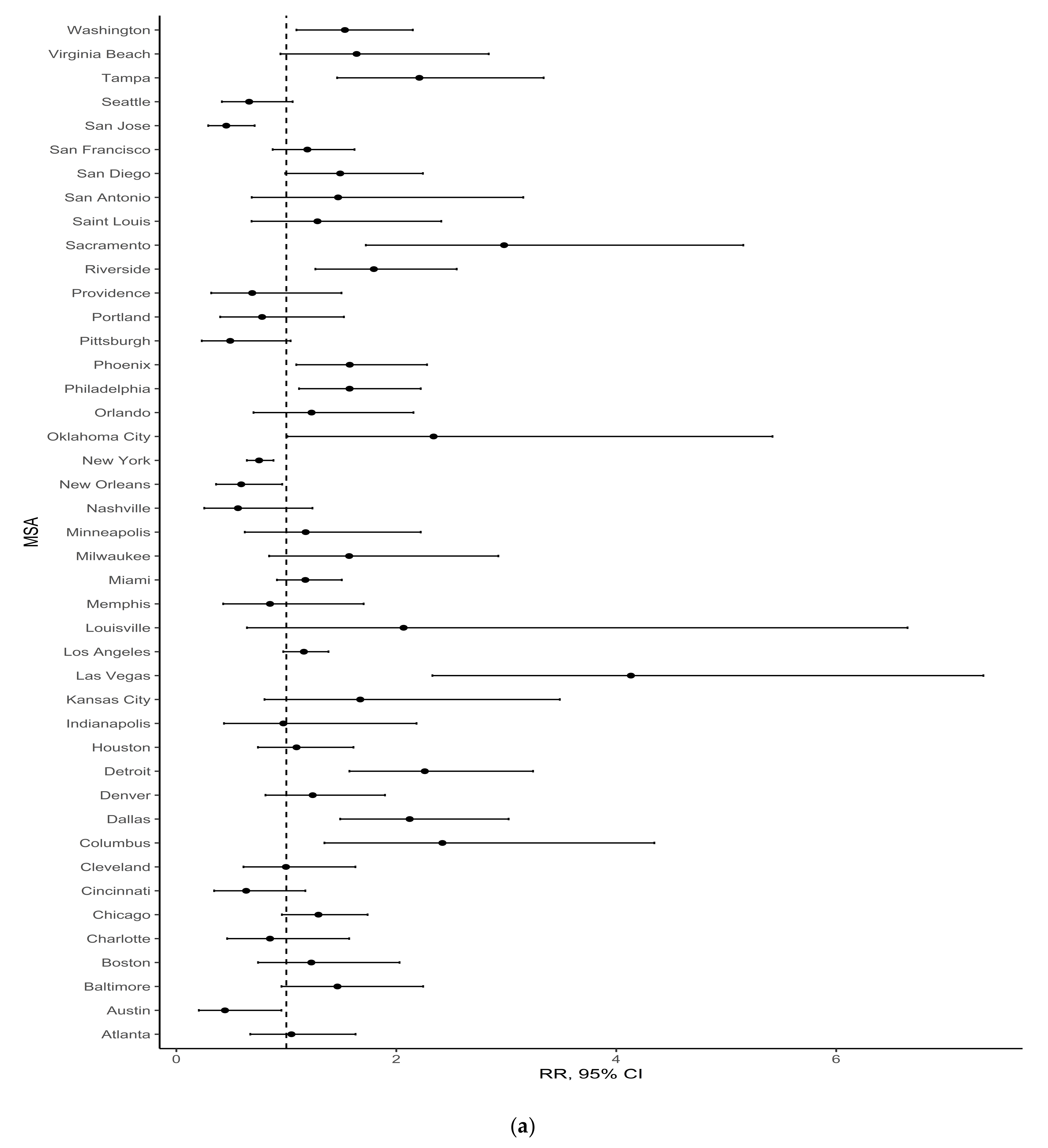 Ijerph 18 03315 g003a