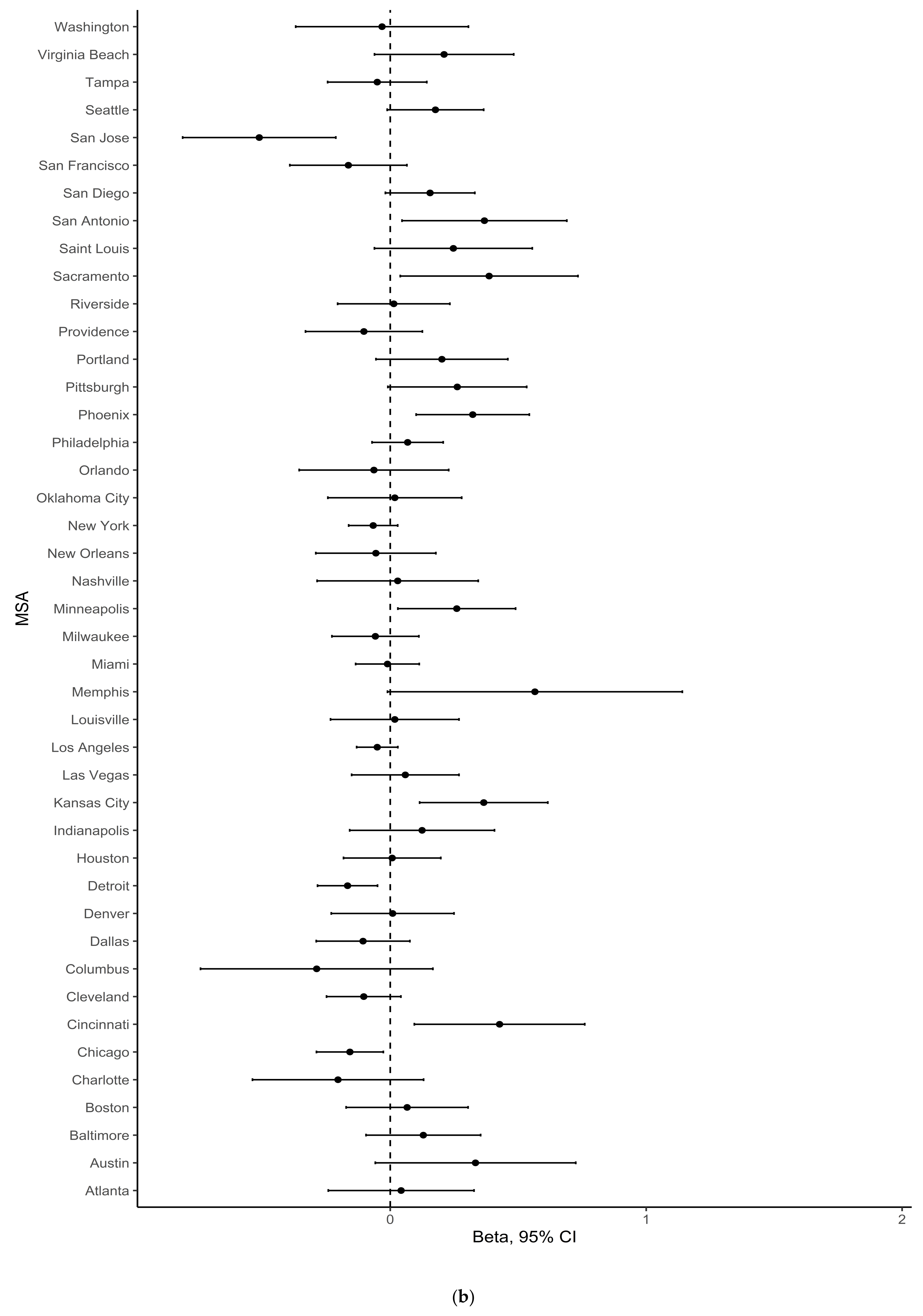 Ijerph 18 03315 g004b