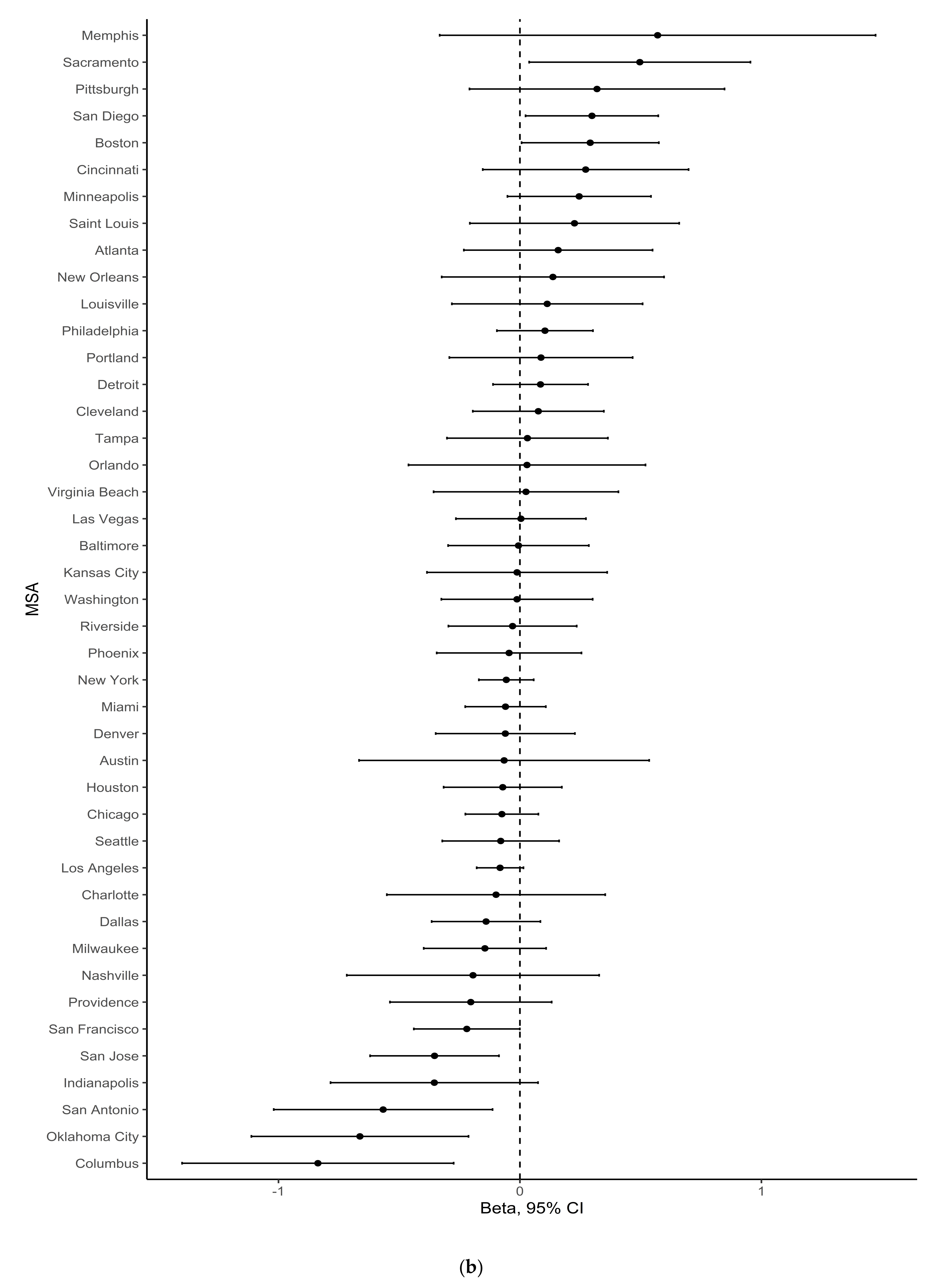 Ijerph 18 03315 g005b