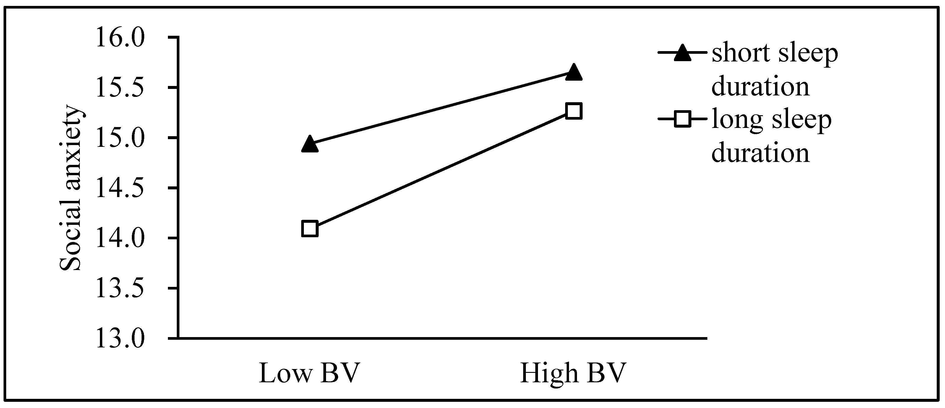 Ijerph 18 03316 g003 Ijerph 18 03316 g003