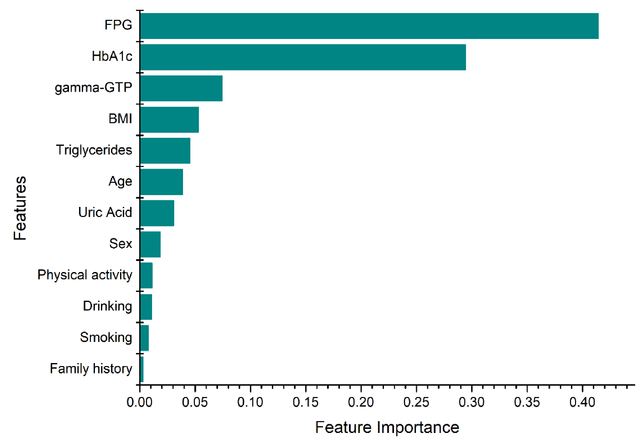 Ijerph 18 03317 g002