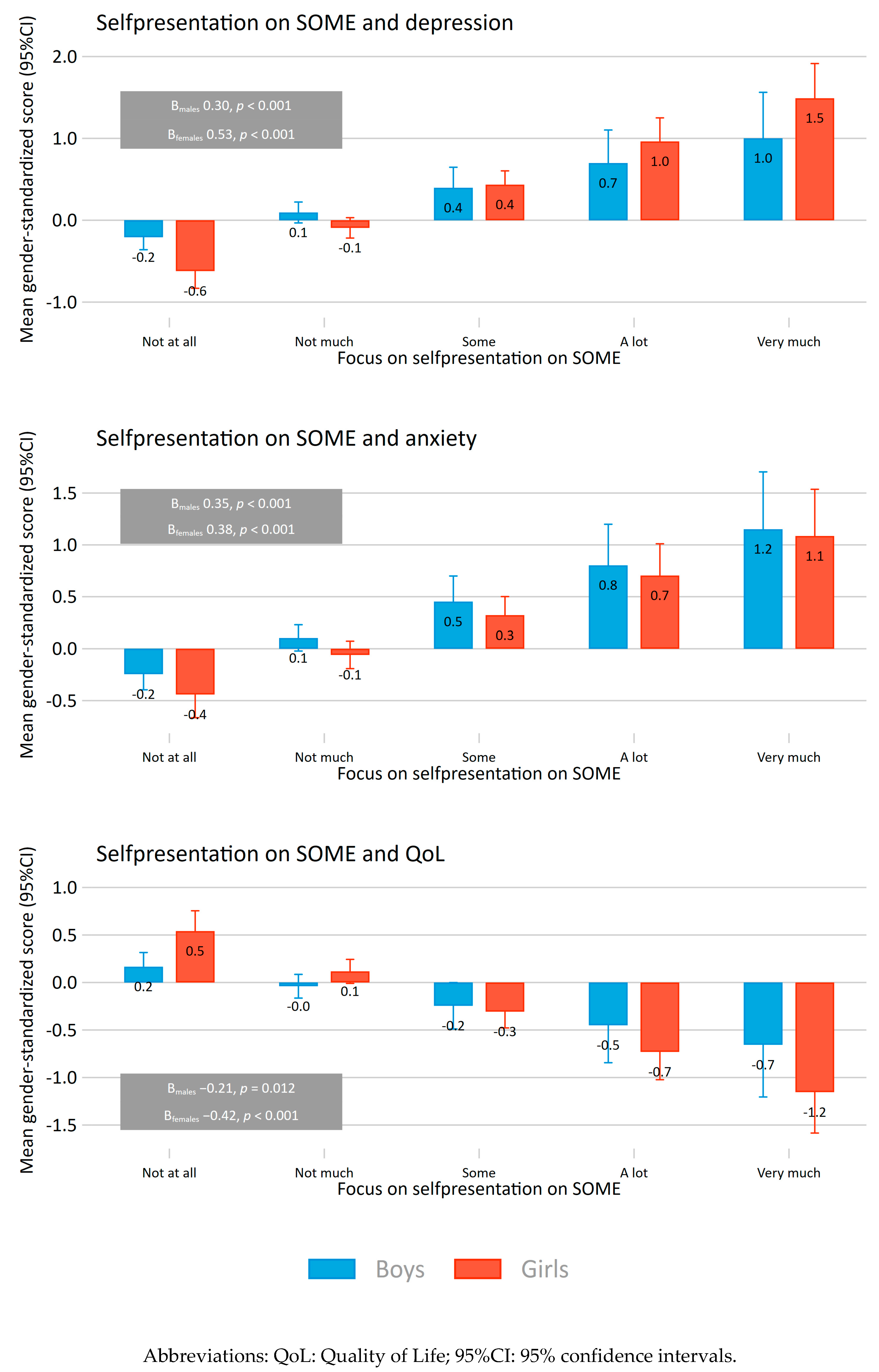 Ijerph 18 03319 g002