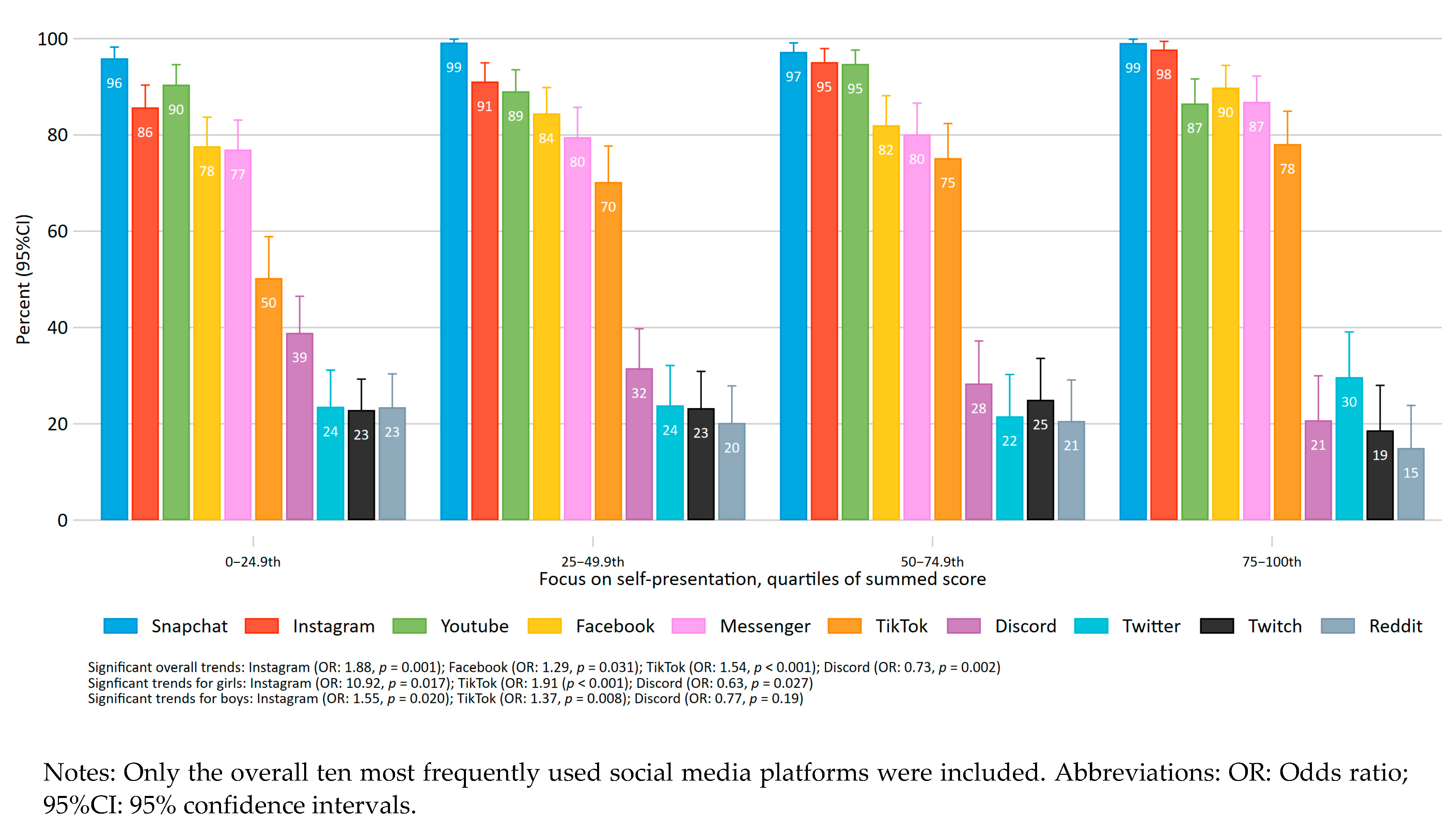 Ijerph 18 03319 g003