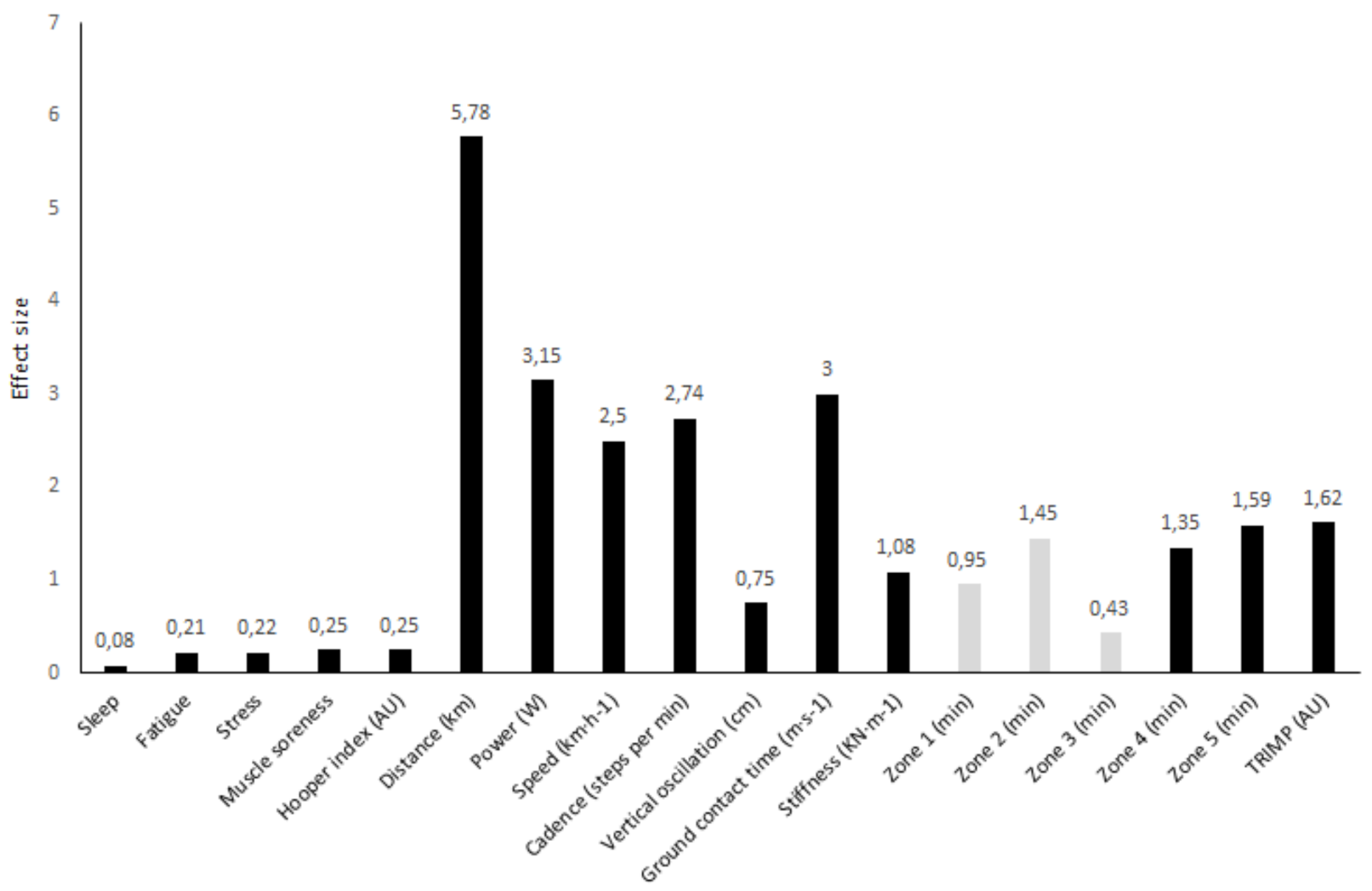 Ijerph 18 03322 g001
