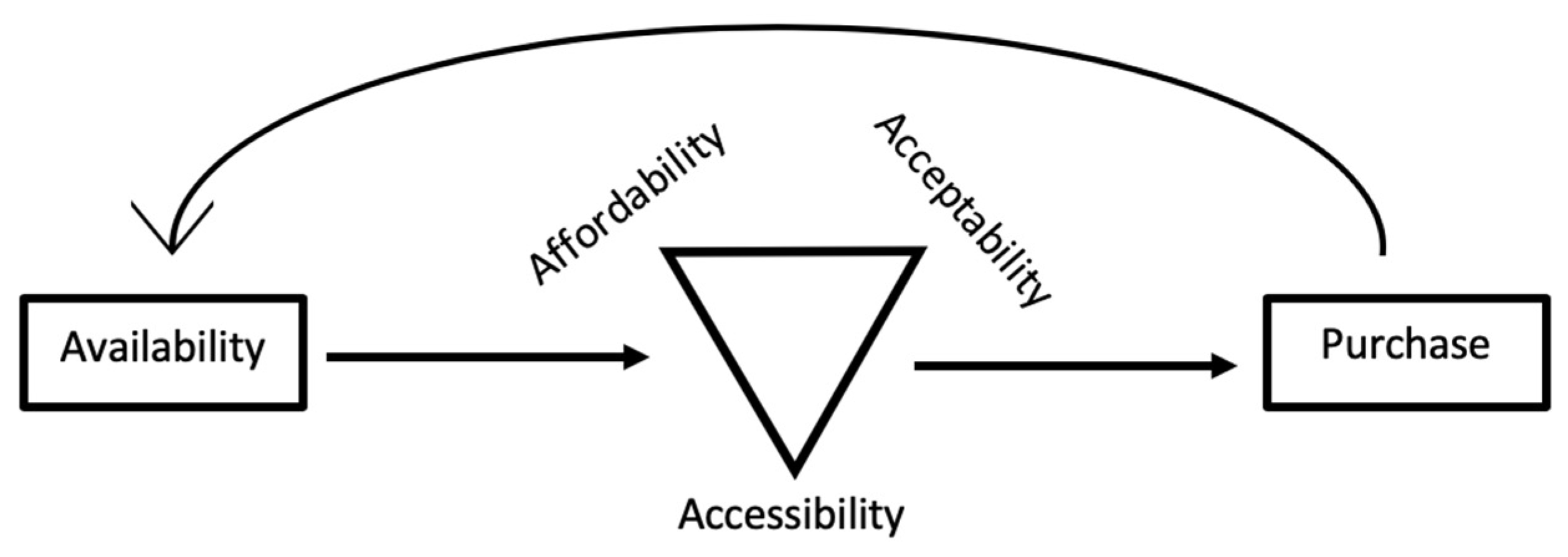 Ijerph 18 03328 g001