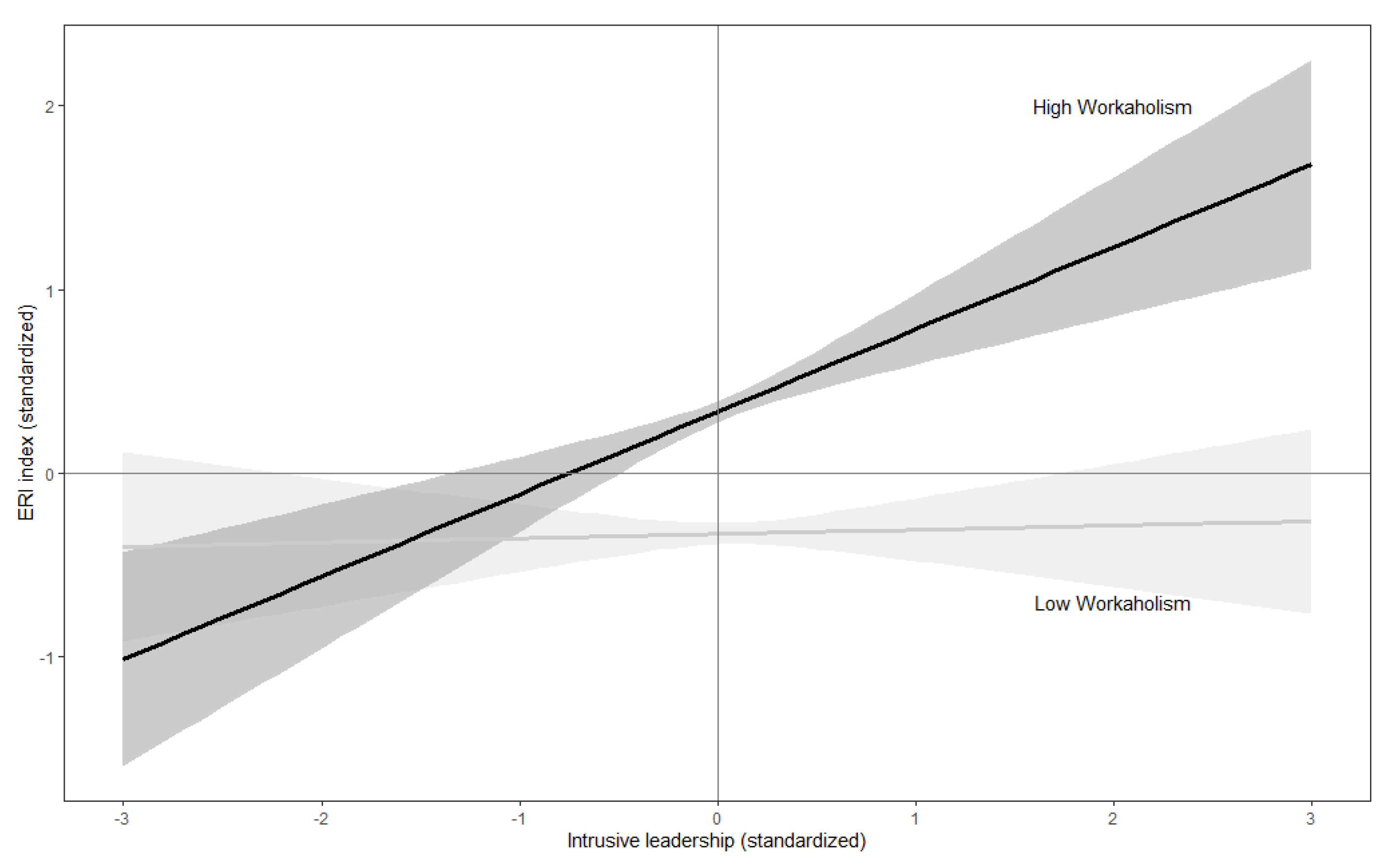 Ijerph 18 03330 g002