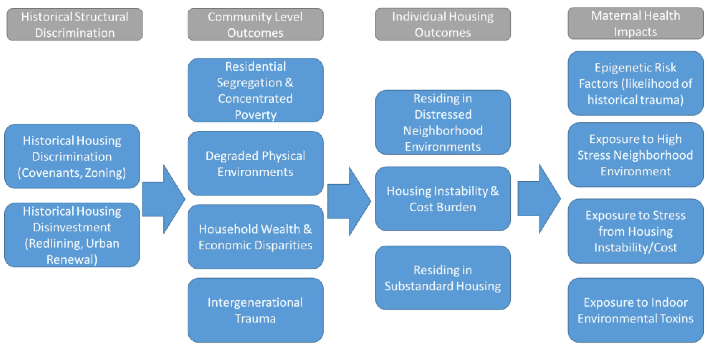 Ijerph 18 03331 g003