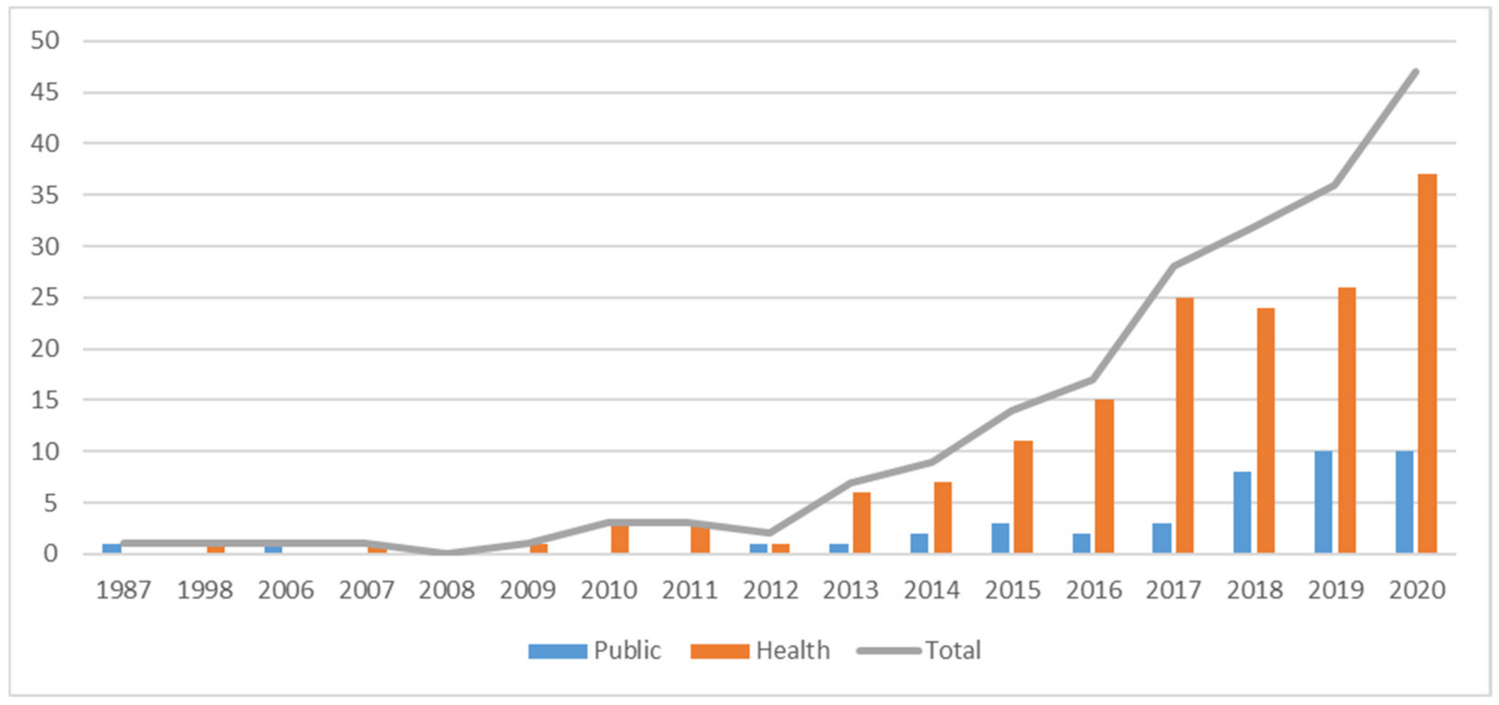 Ijerph 18 03336 g003 Ijerph 18 03336 g003