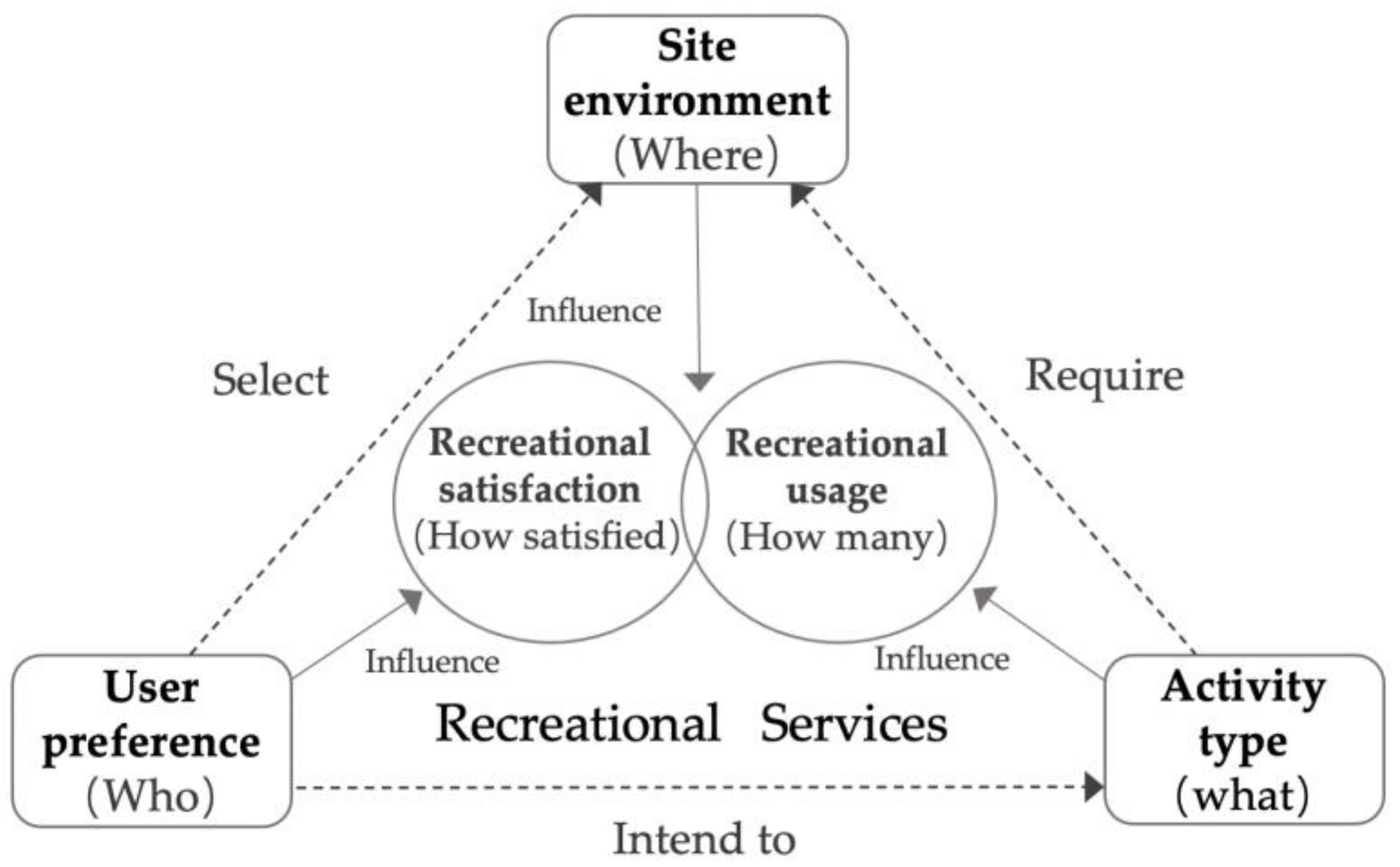 Ijerph 18 03337 g001 Ijerph 18 03337 g001