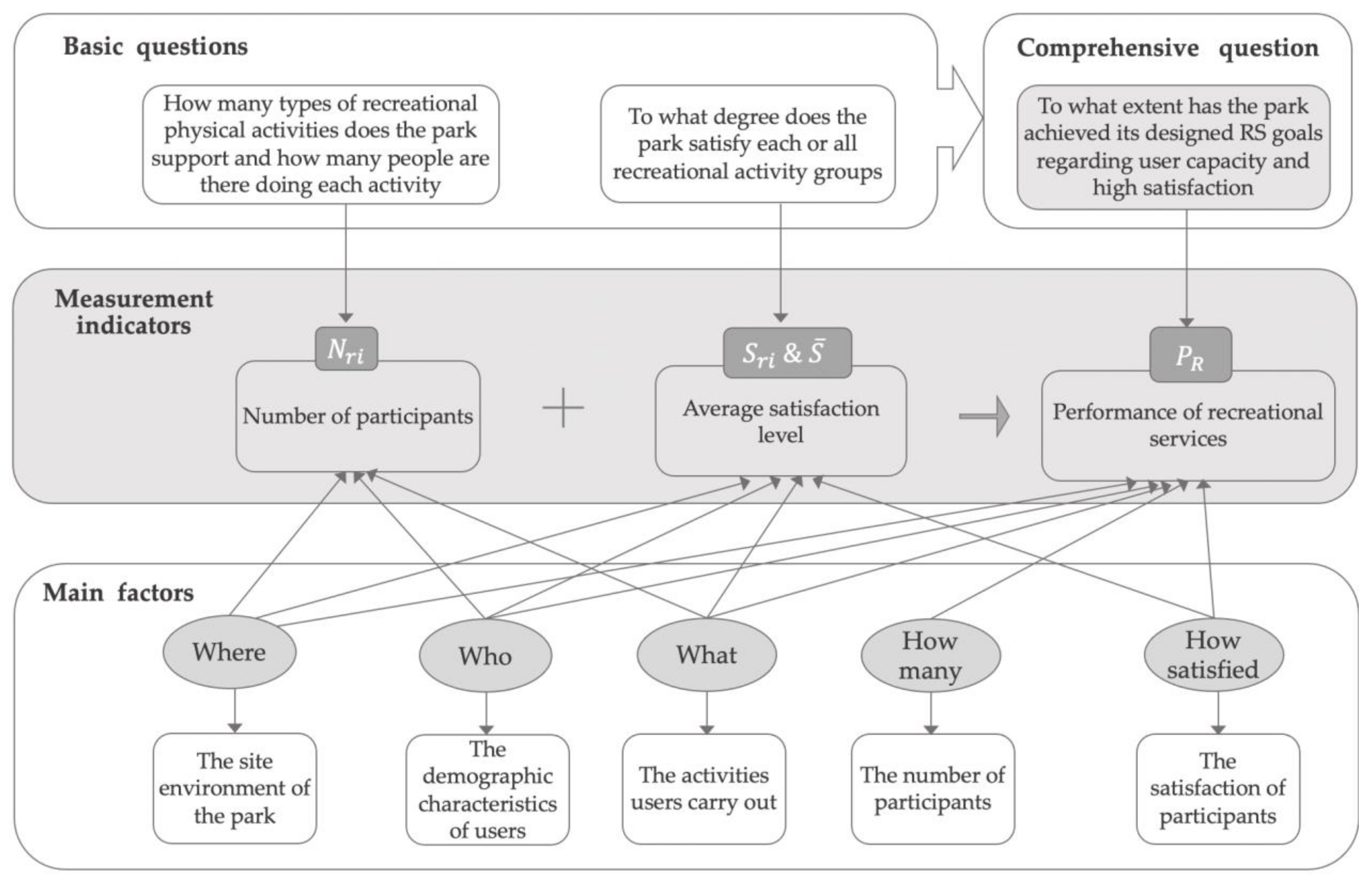 Ijerph 18 03337 g002 Ijerph 18 03337 g002