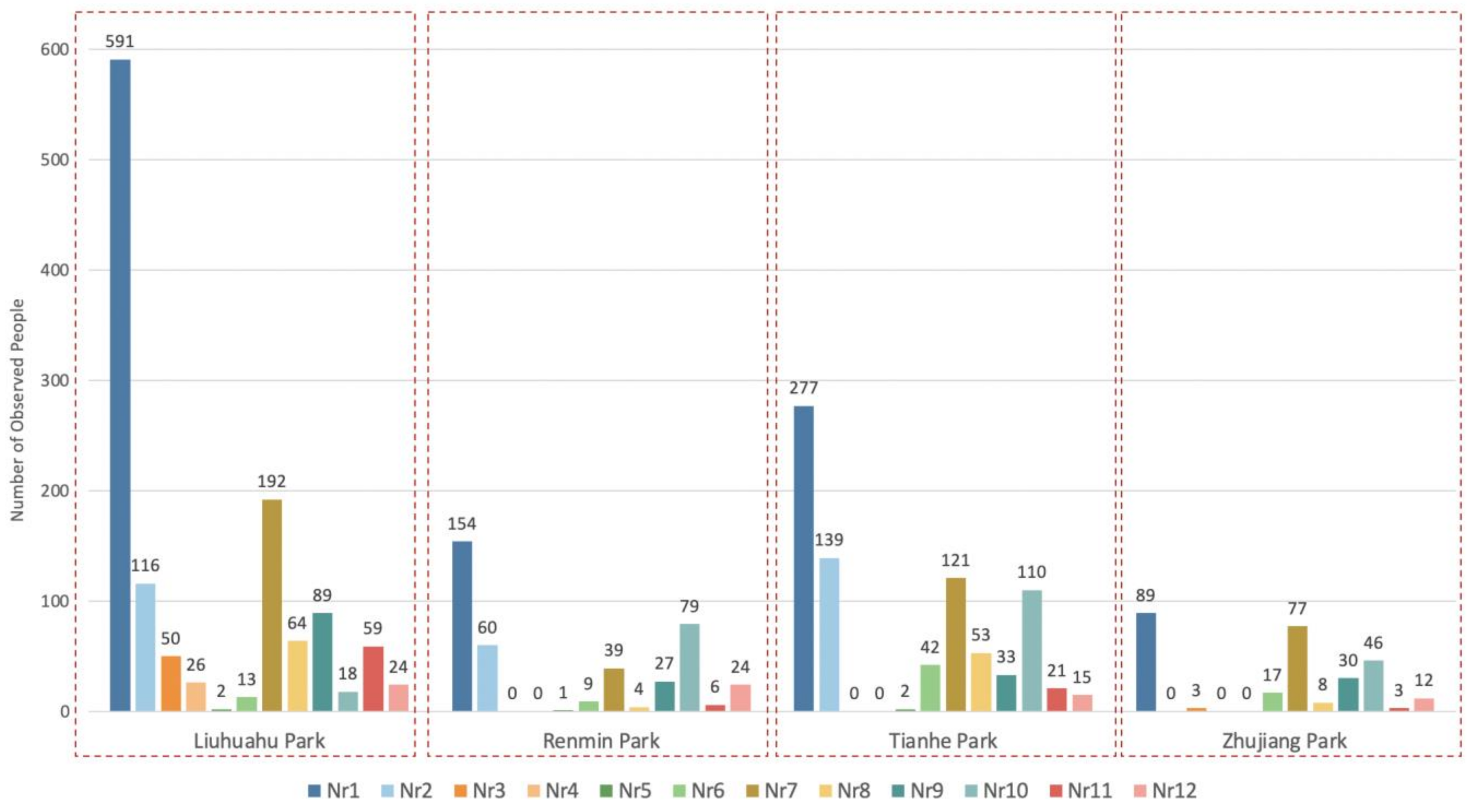 Ijerph 18 03337 g004 Ijerph 18 03337 g004