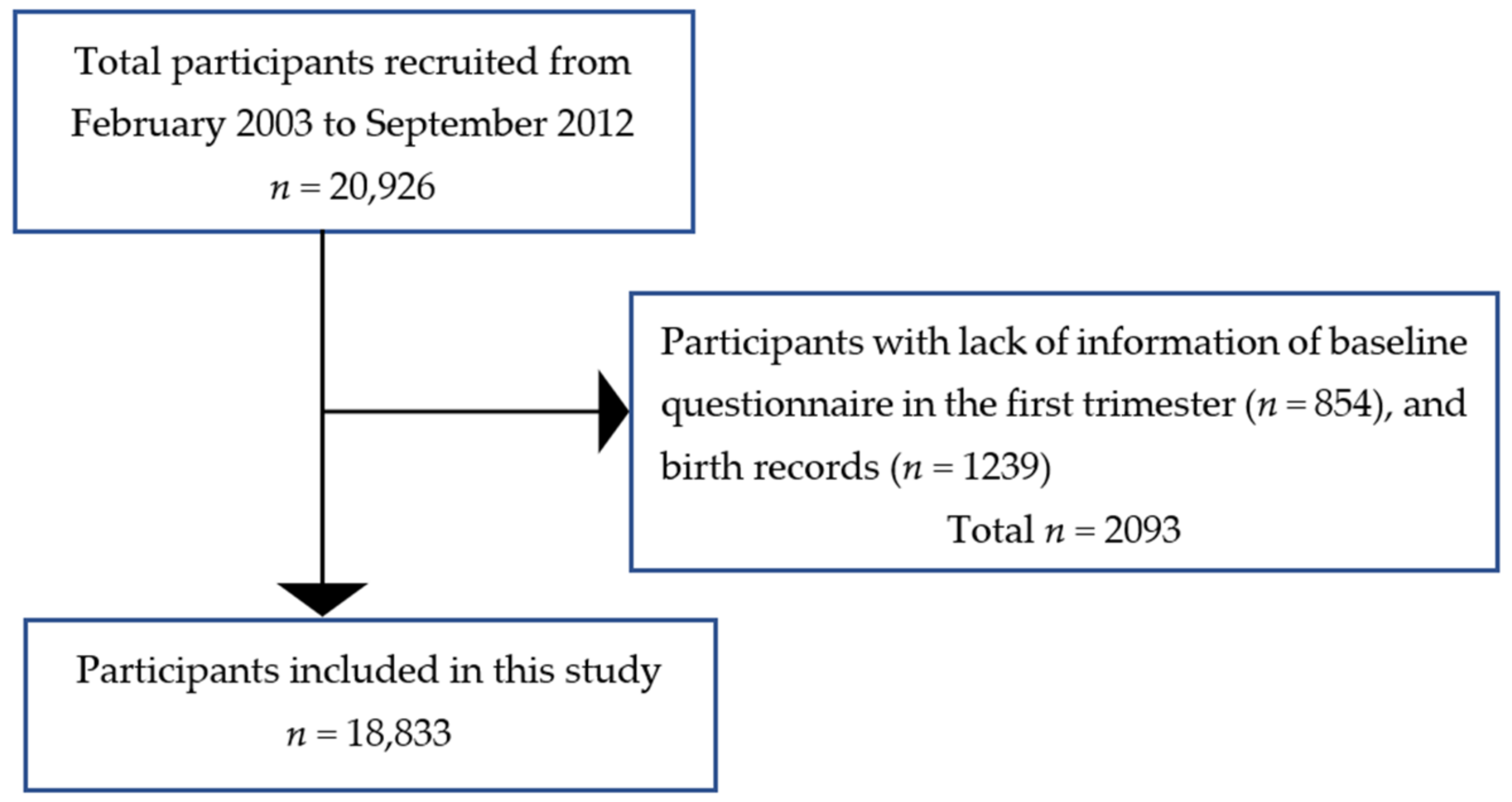 Ijerph 18 03342 g001