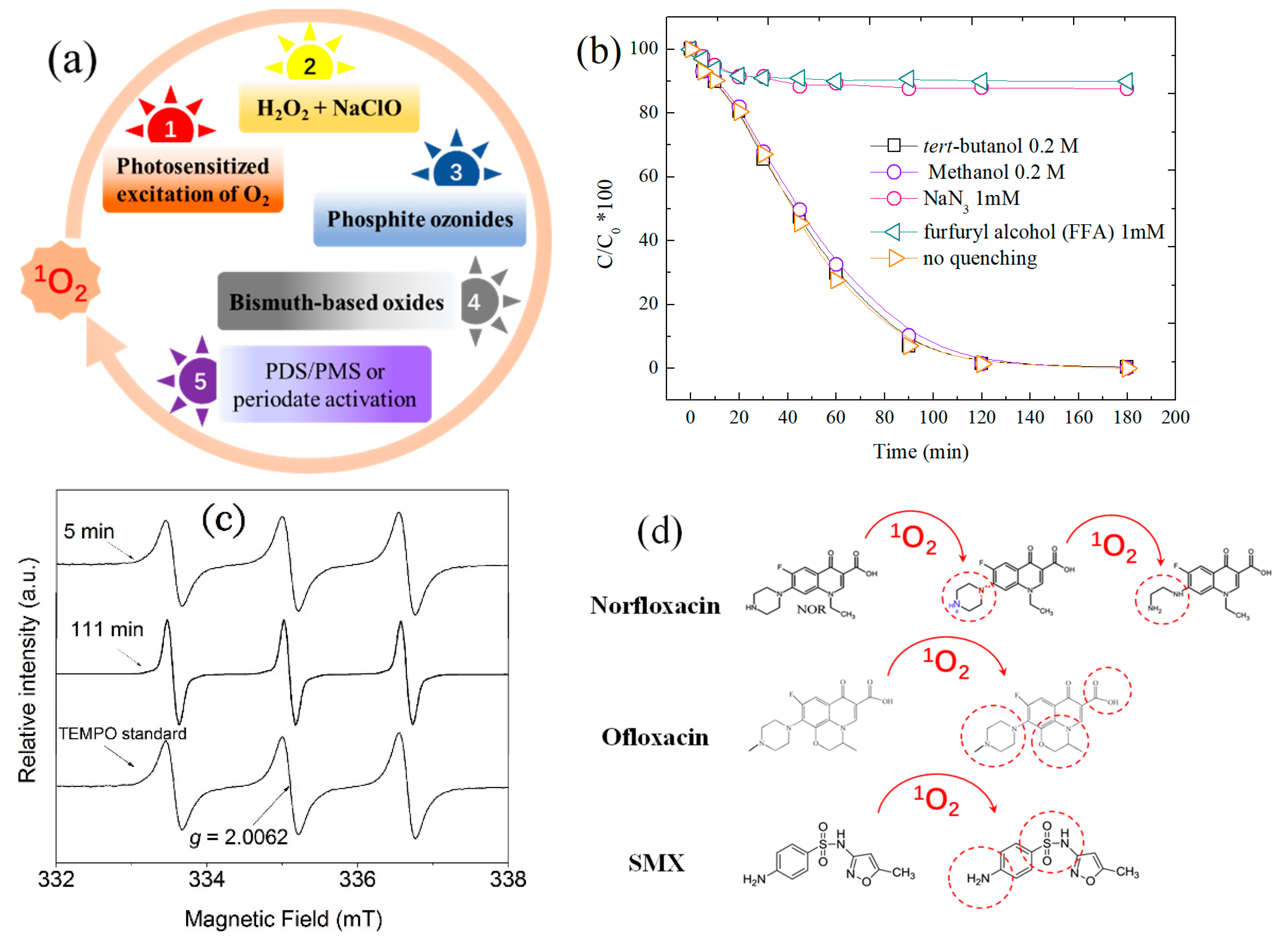 Ijerph 18 03344 g001 Ijerph 18 03344 g001