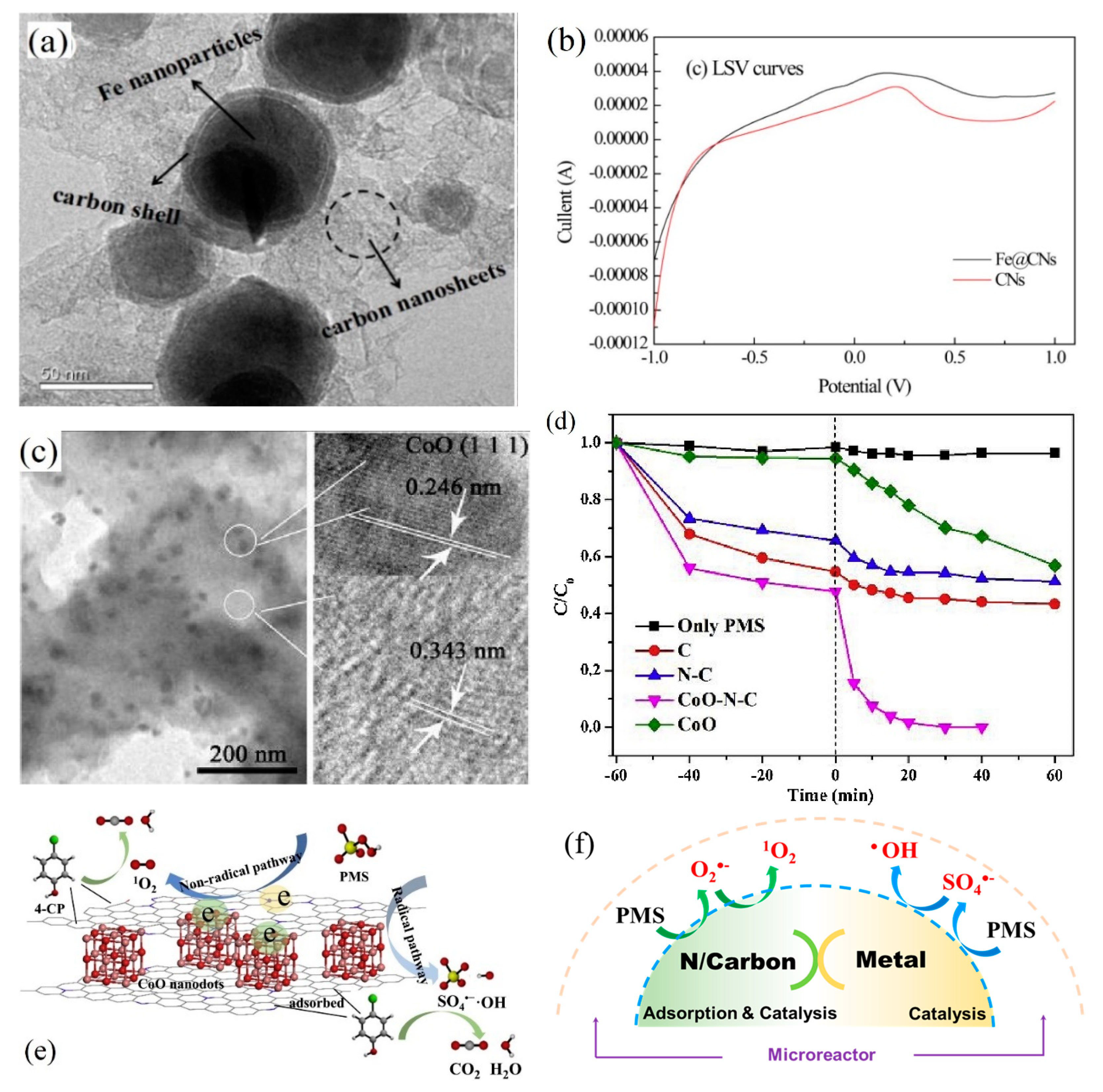 Ijerph 18 03344 g004 Ijerph 18 03344 g004