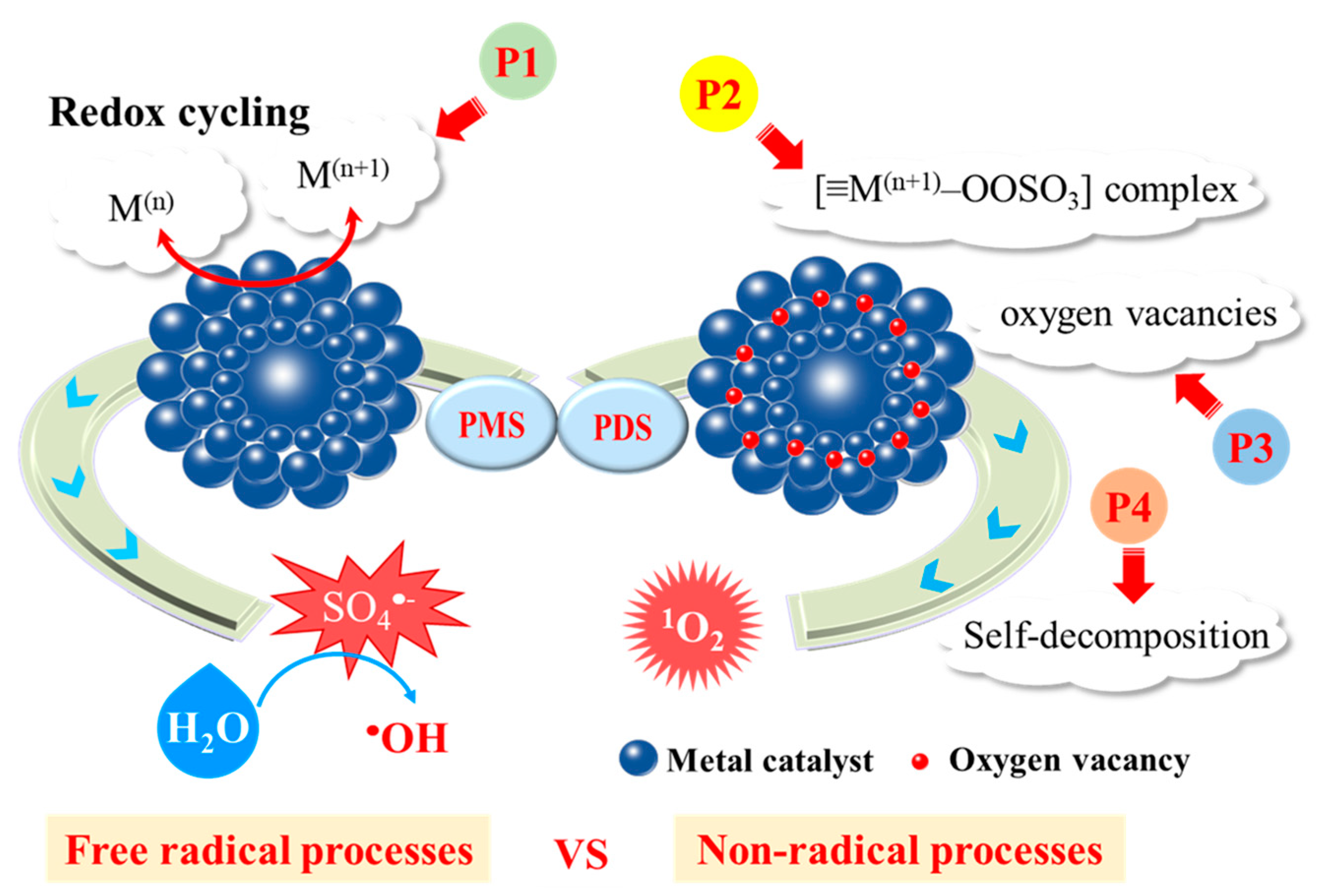 Ijerph 18 03344 g005 Ijerph 18 03344 g005