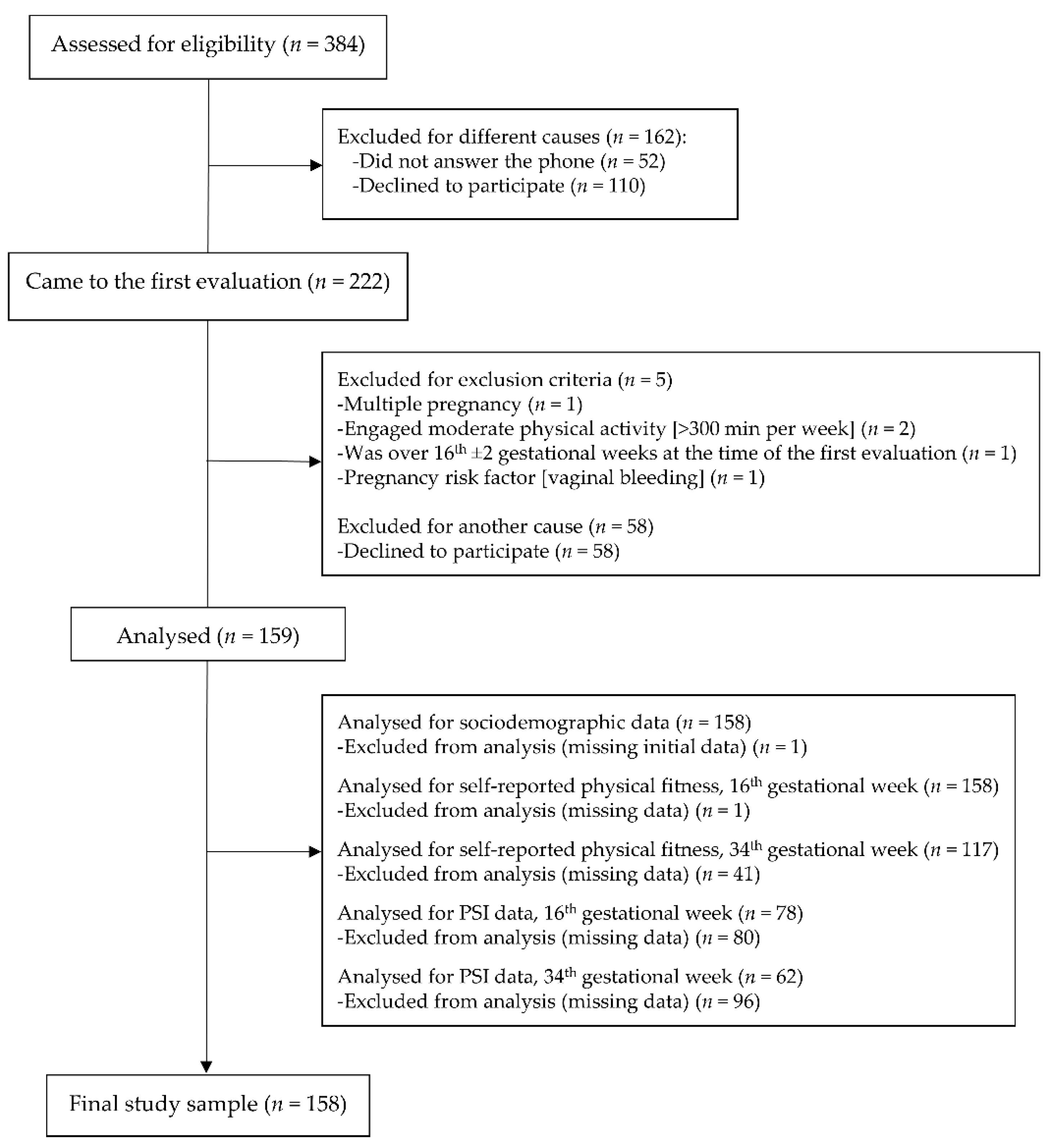 Ijerph 18 03345 g001