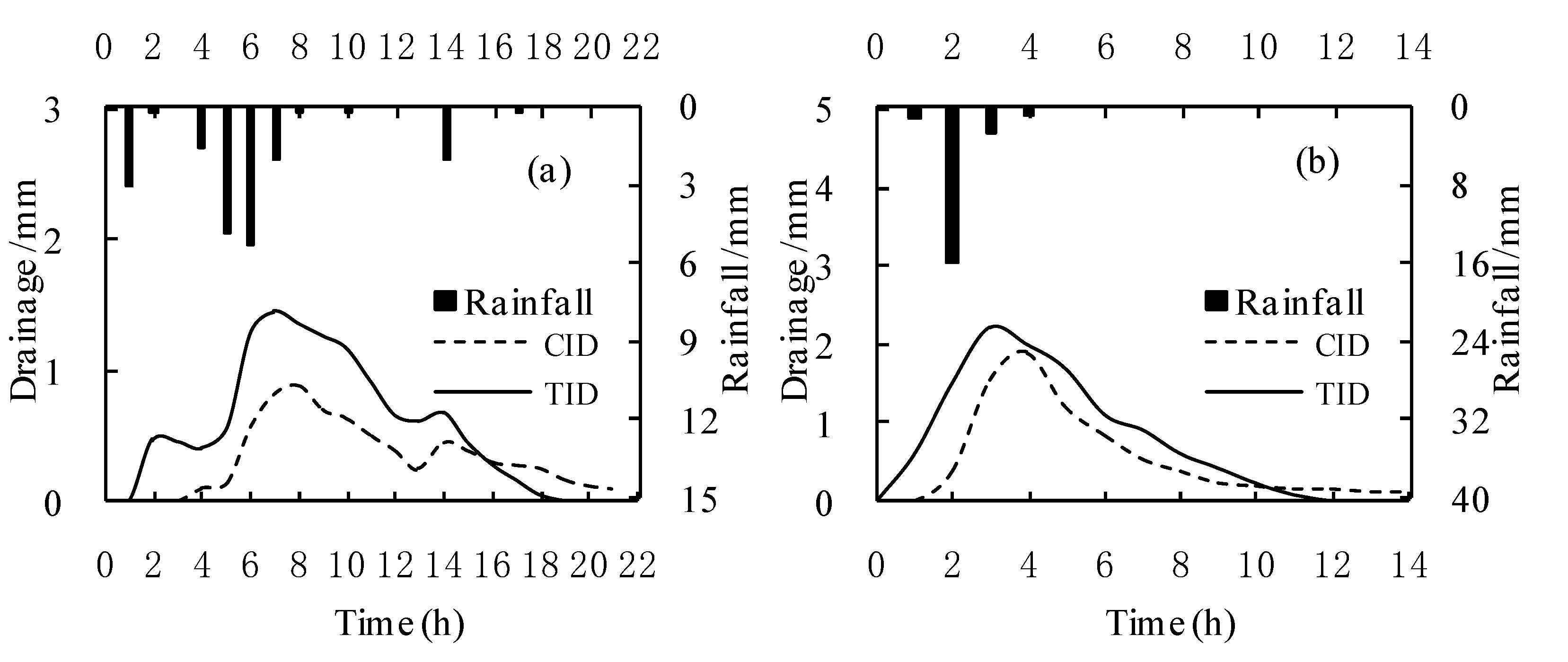 Ijerph 18 03348 g002 Ijerph 18 03348 g002