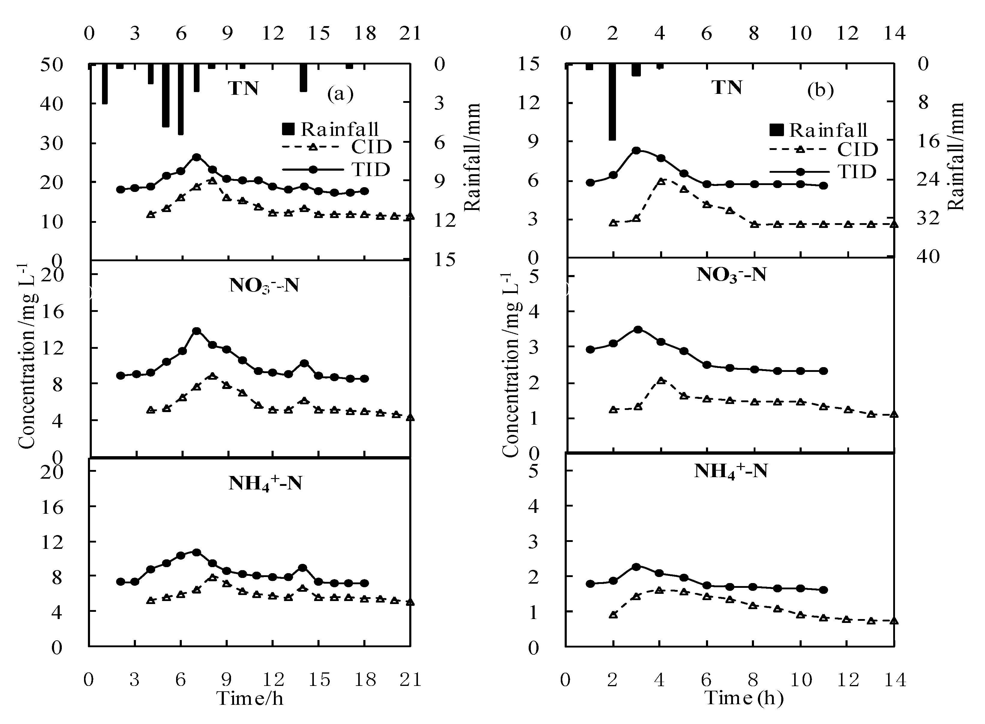 Ijerph 18 03348 g003 Ijerph 18 03348 g003