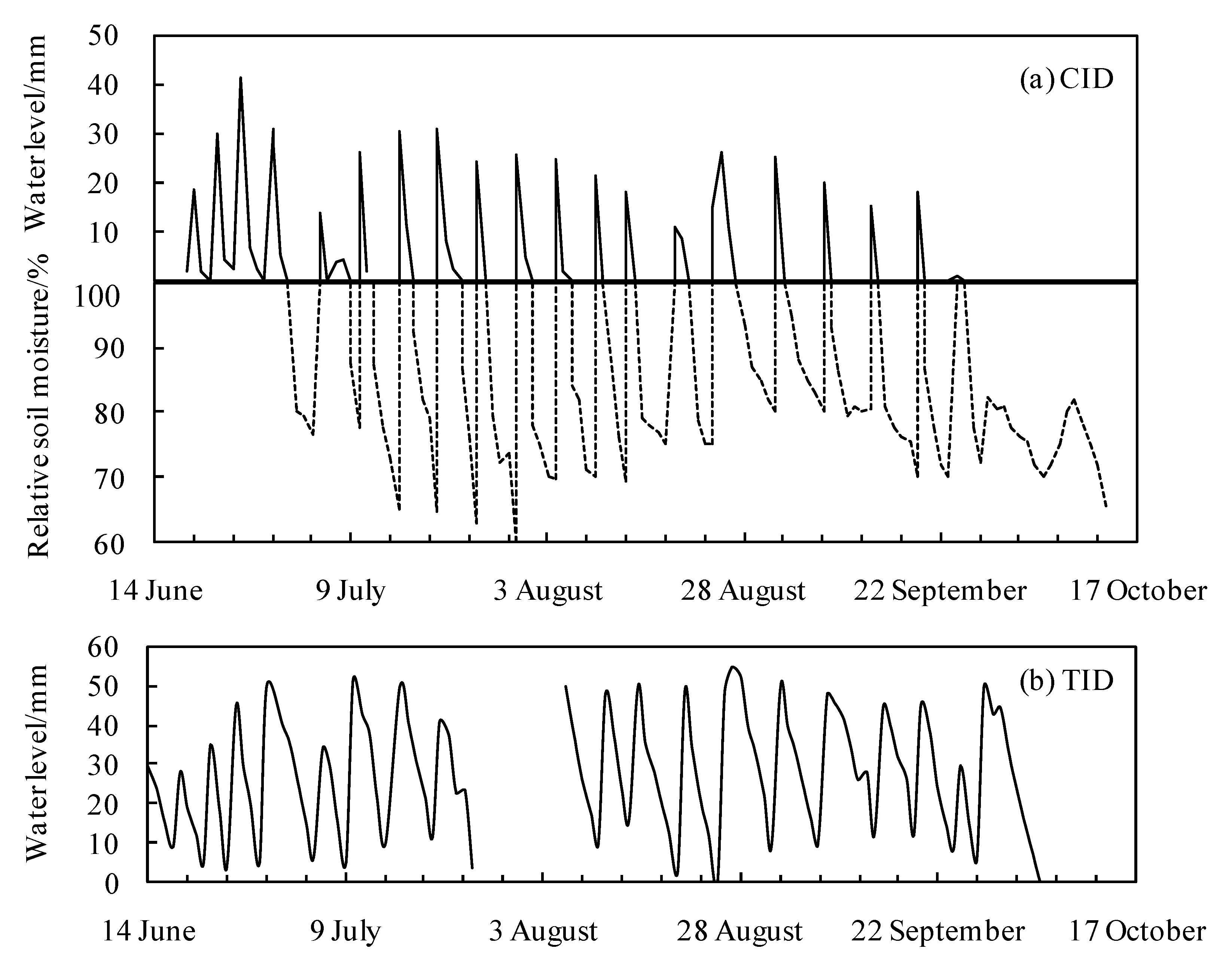 Ijerph 18 03348 g004 Ijerph 18 03348 g004