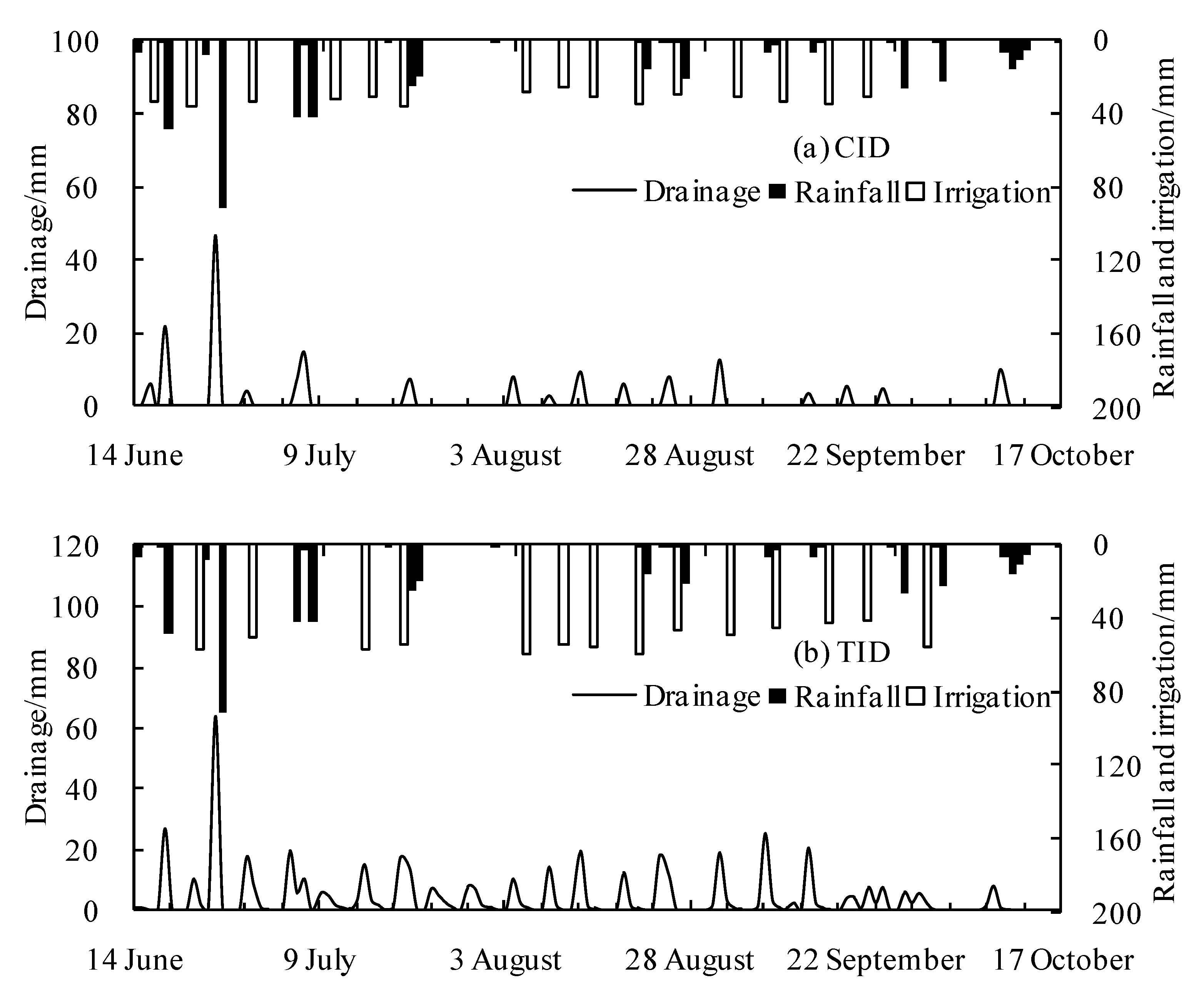 Ijerph 18 03348 g005 Ijerph 18 03348 g005