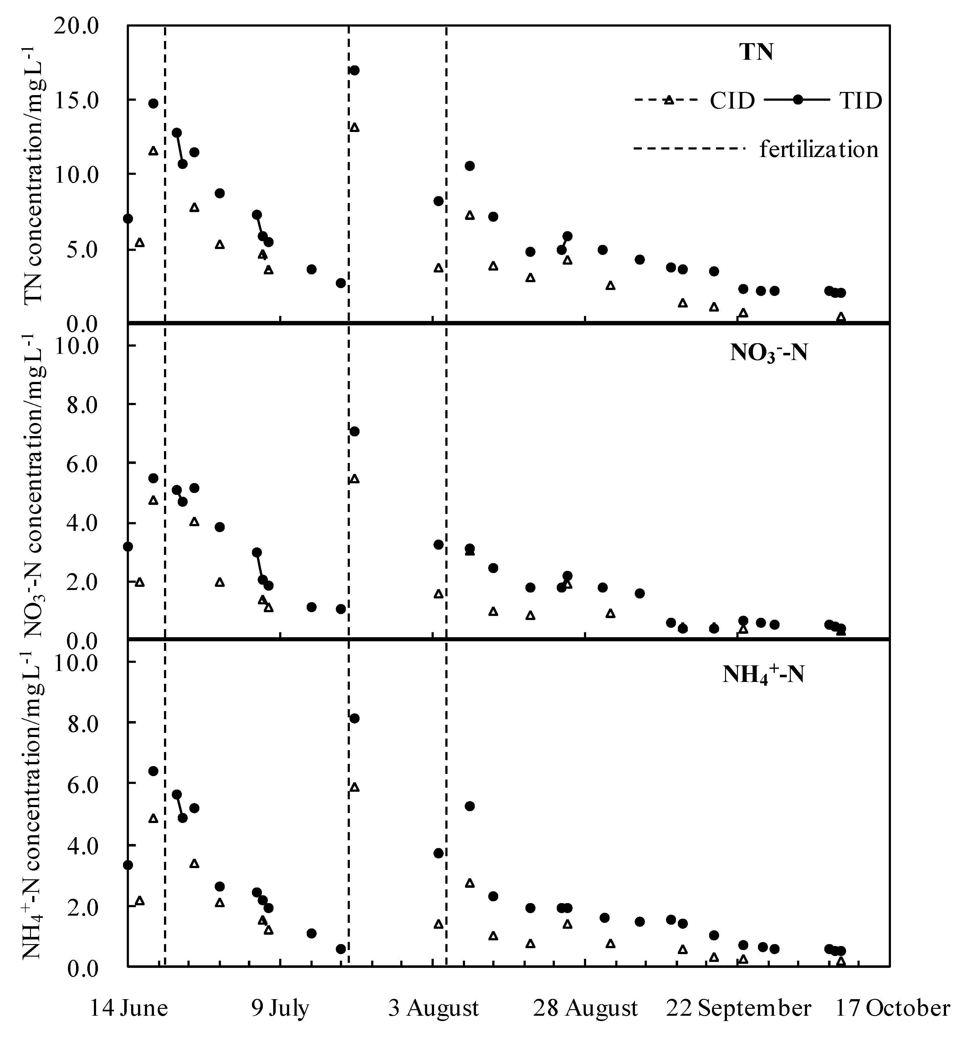 Ijerph 18 03348 g006 Ijerph 18 03348 g006
