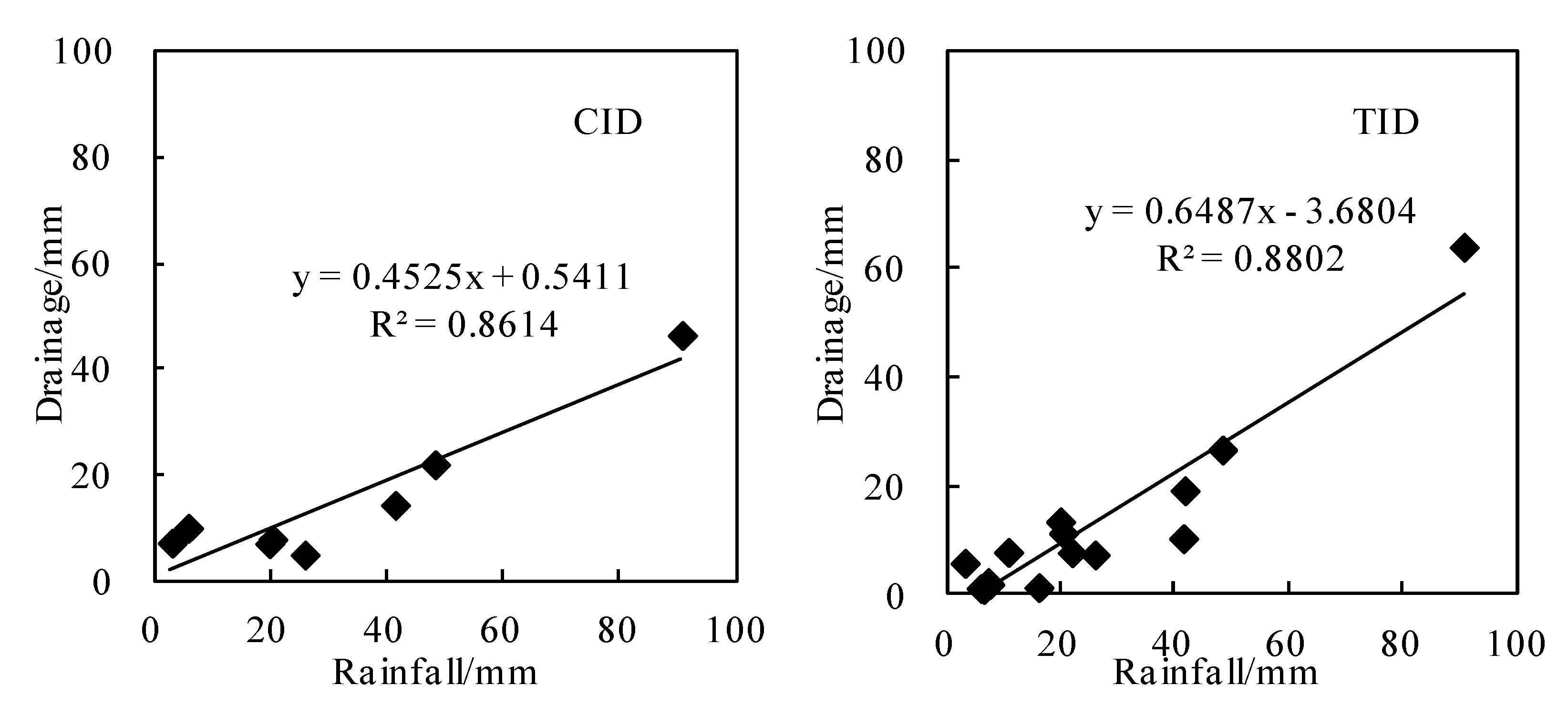 Ijerph 18 03348 g007 Ijerph 18 03348 g007