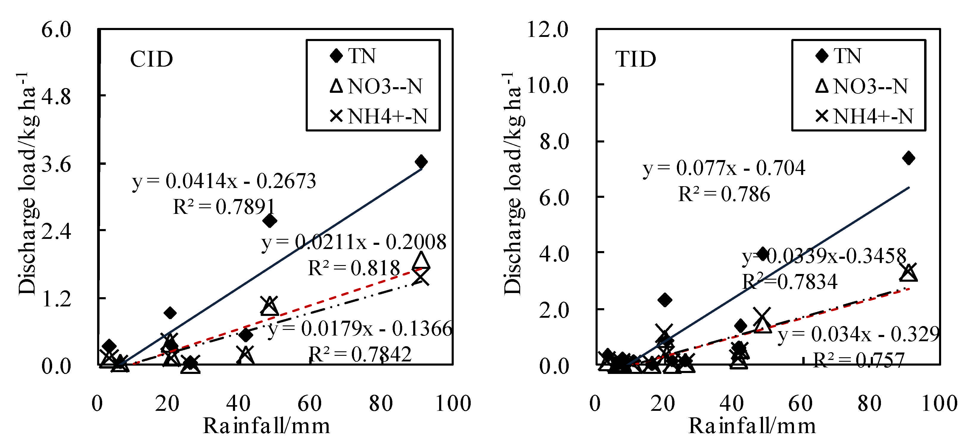 Ijerph 18 03348 g008 Ijerph 18 03348 g008