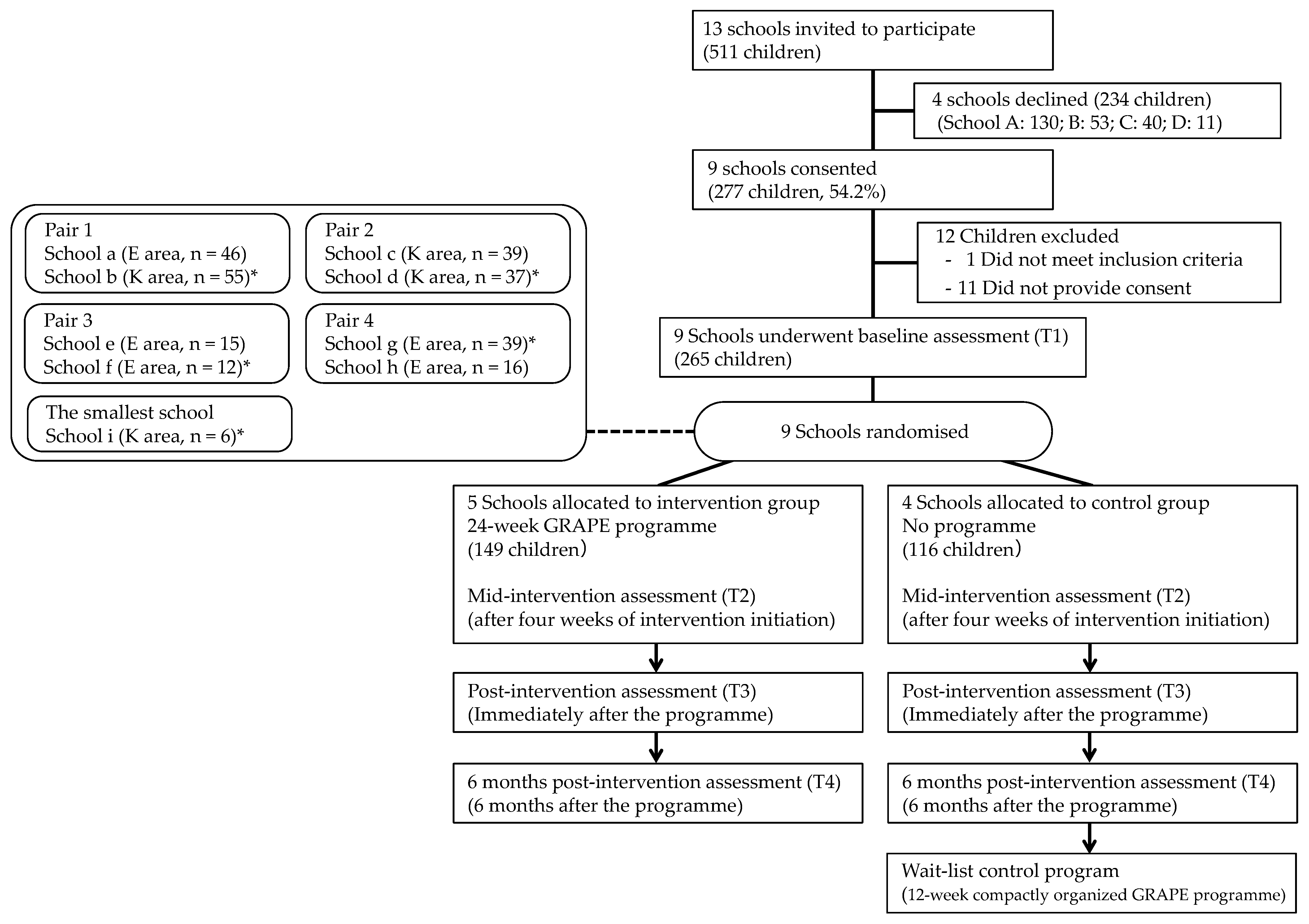 Ijerph 18 03351 g001