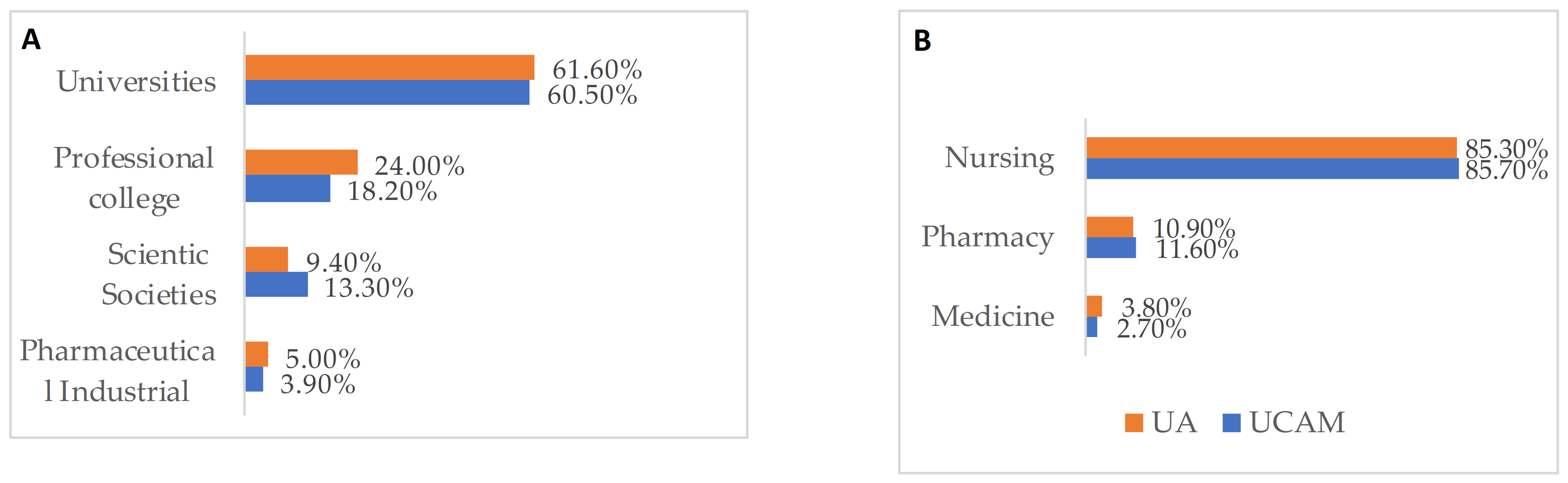 Ijerph 18 03356 g003