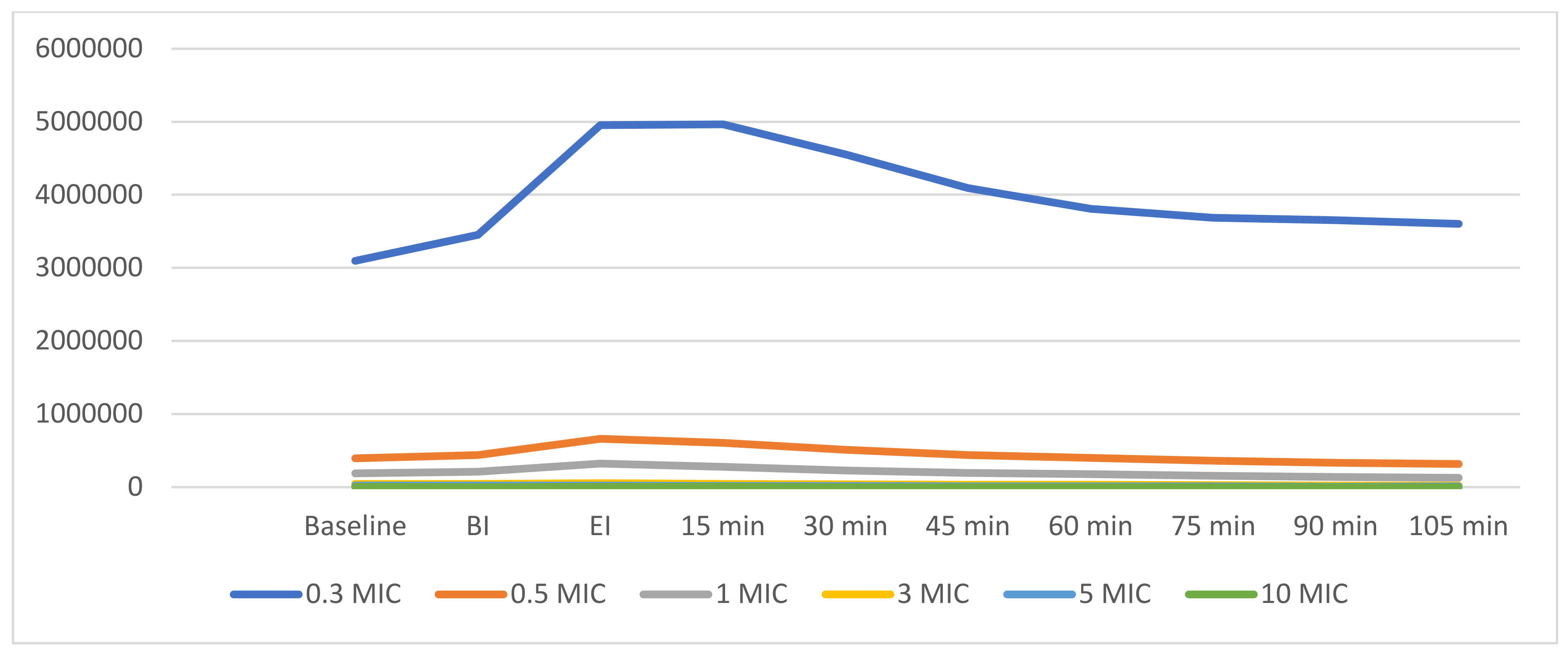 Ijerph 18 03357 g002 Ijerph 18 03357 g002