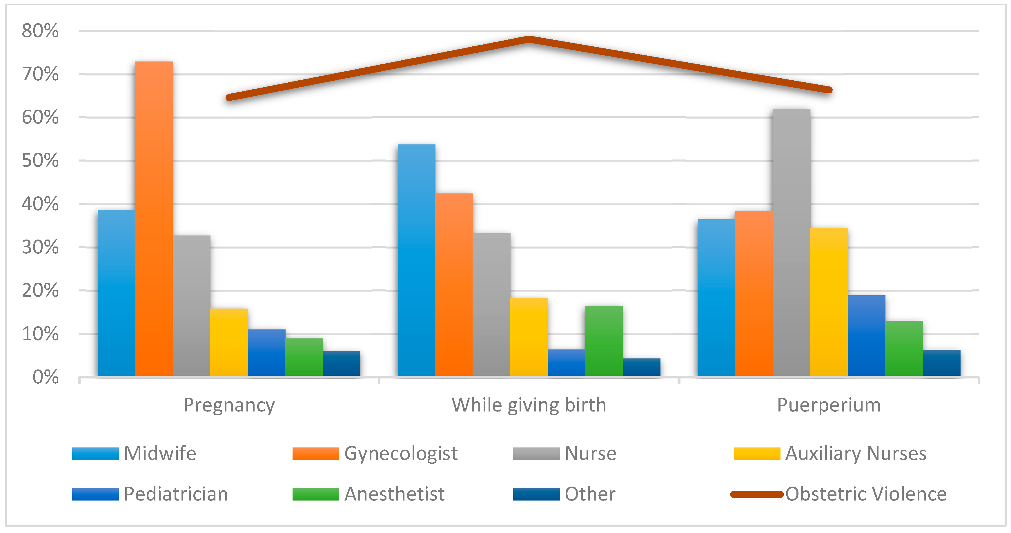 Ijerph 18 03359 g002