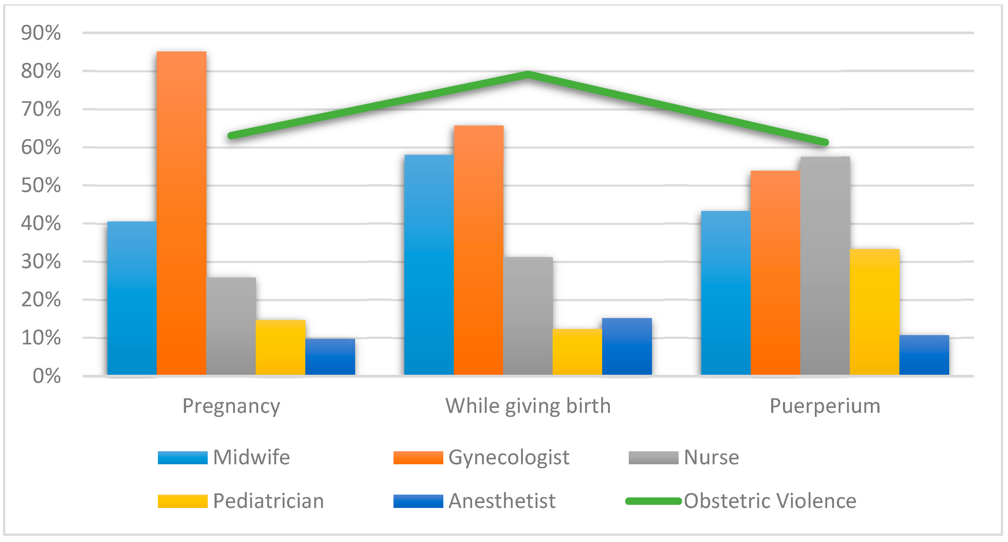 Ijerph 18 03359 g003
