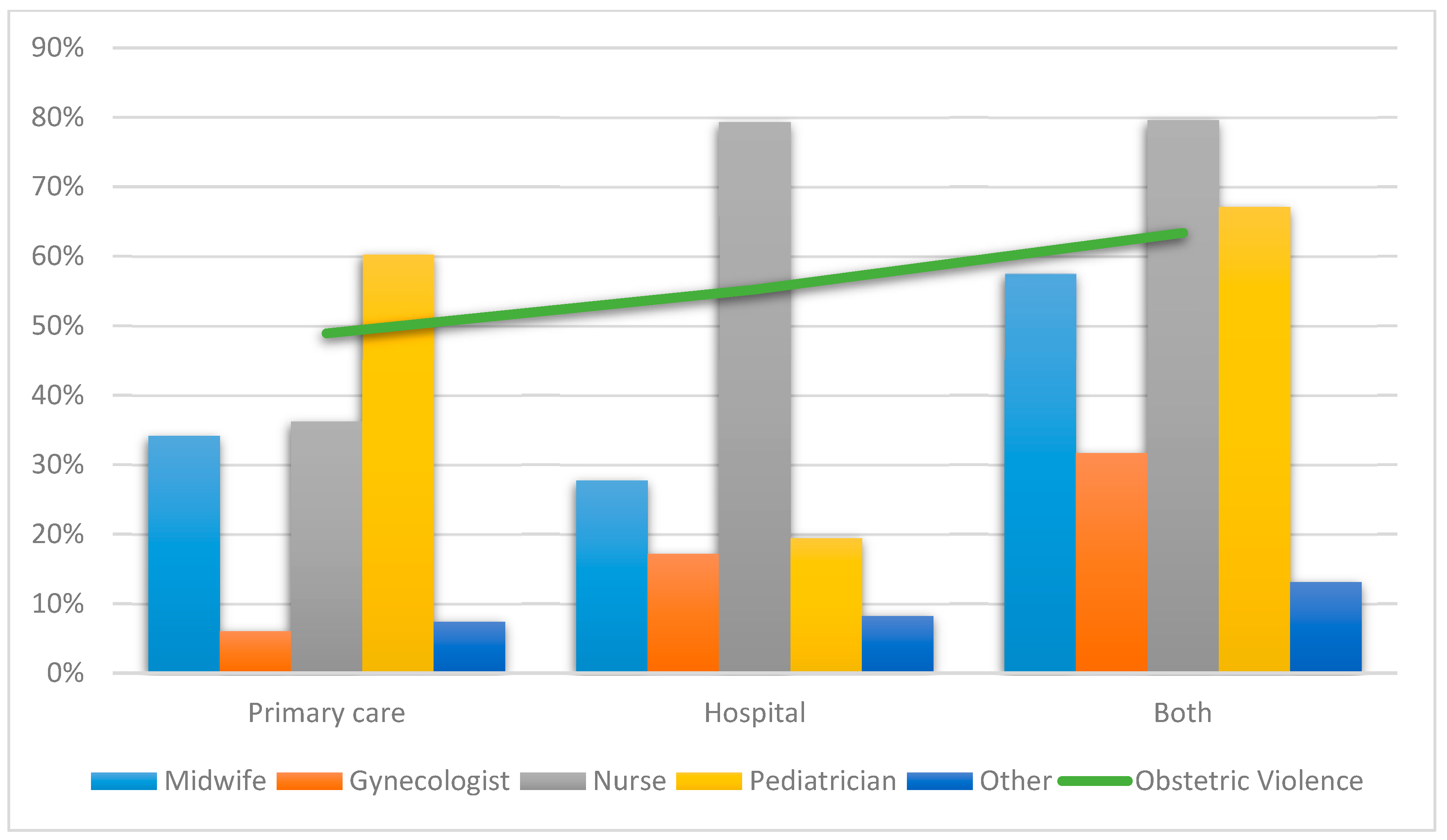 Ijerph 18 03359 g005