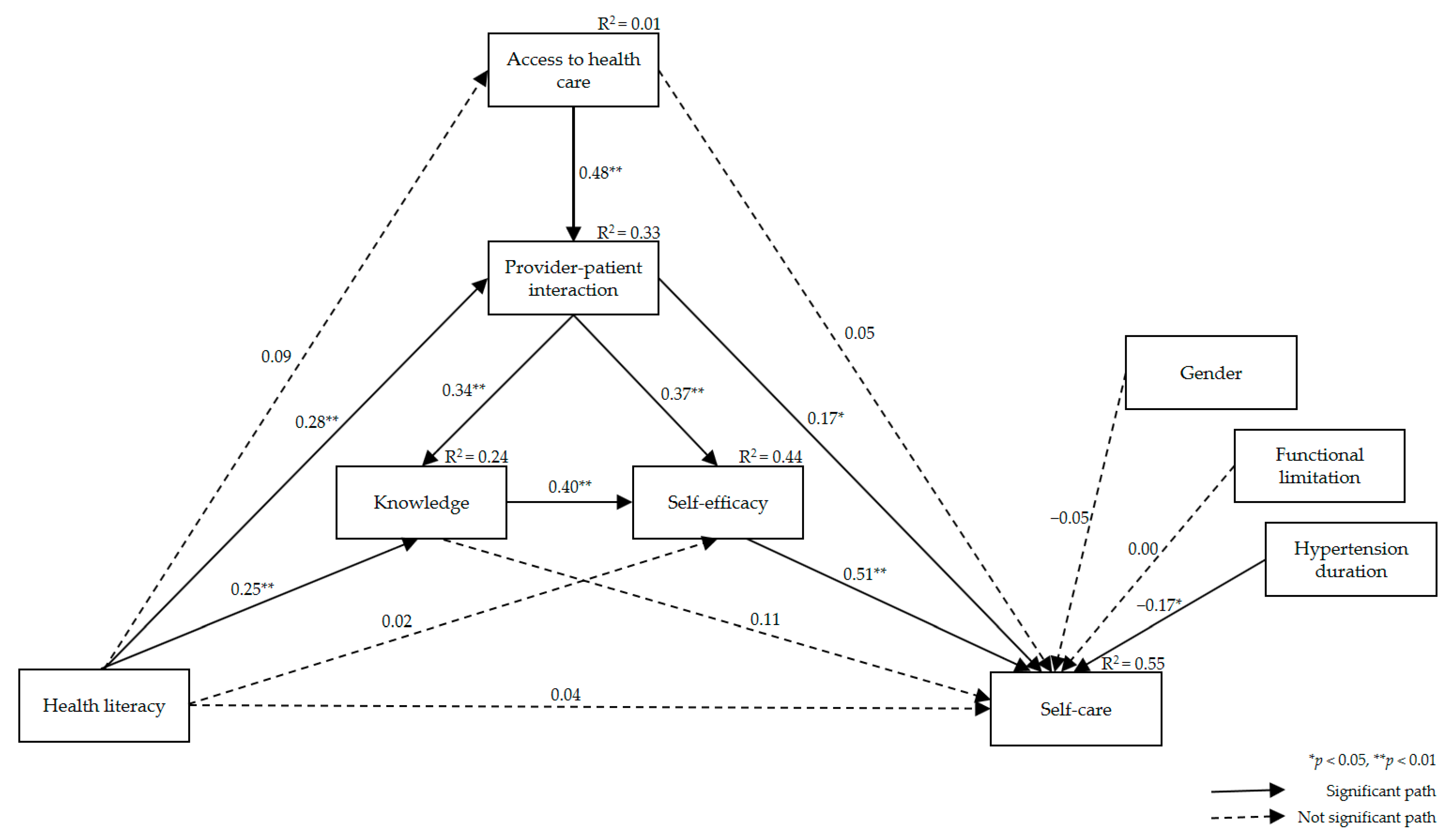 Ijerph 18 03363 g001