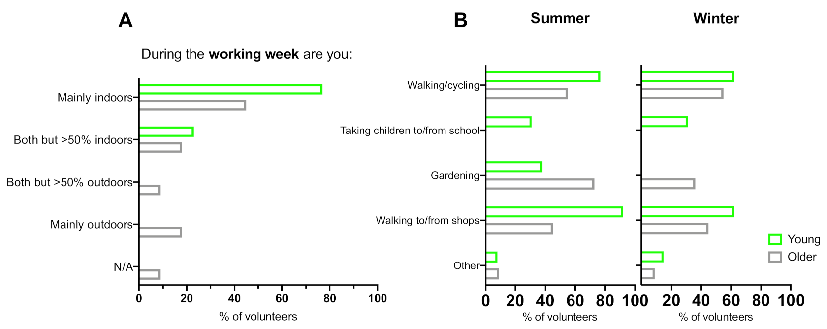 Ijerph 18 03364 g001 Ijerph 18 03364 g001