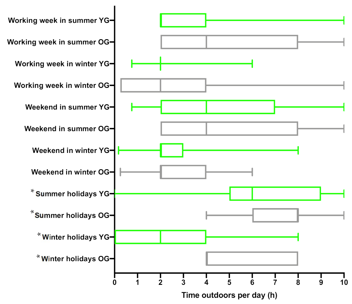 Ijerph 18 03364 g002 Ijerph 18 03364 g002