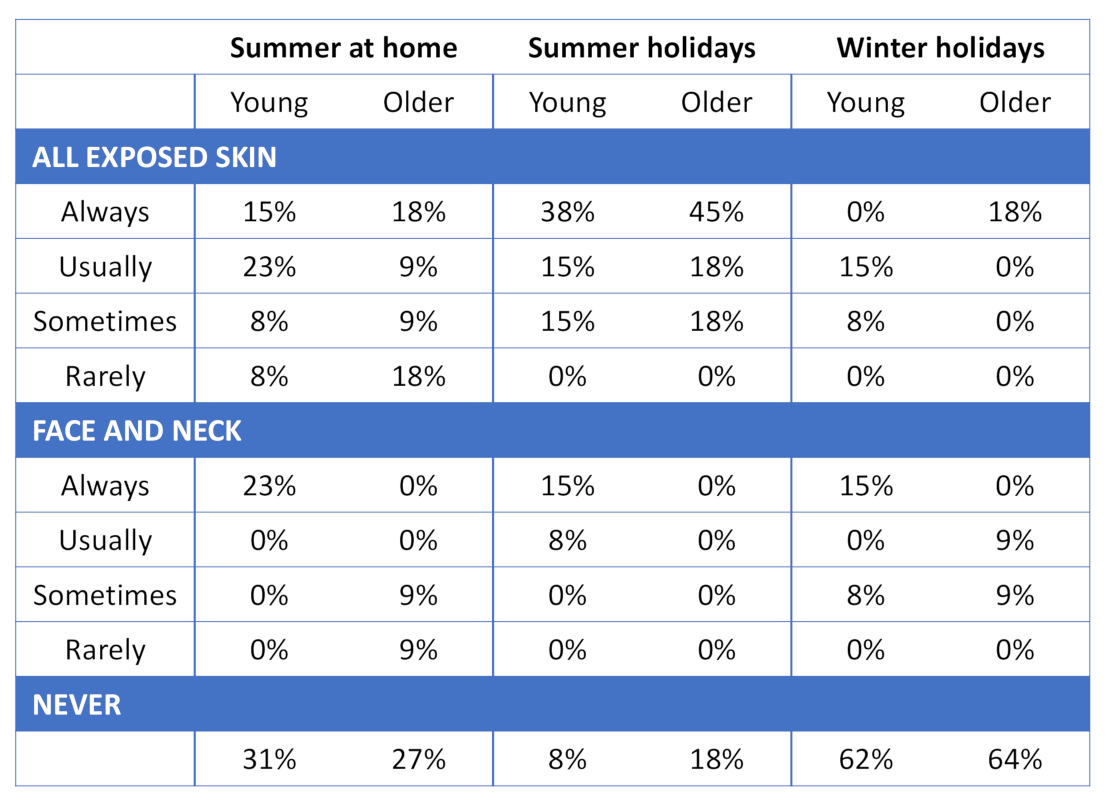 Ijerph 18 03364 g005 Ijerph 18 03364 g005