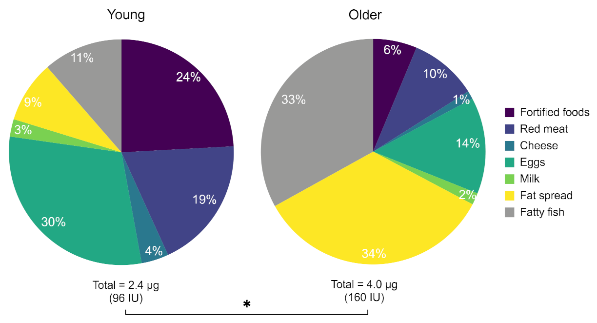 Ijerph 18 03364 g006 Ijerph 18 03364 g006