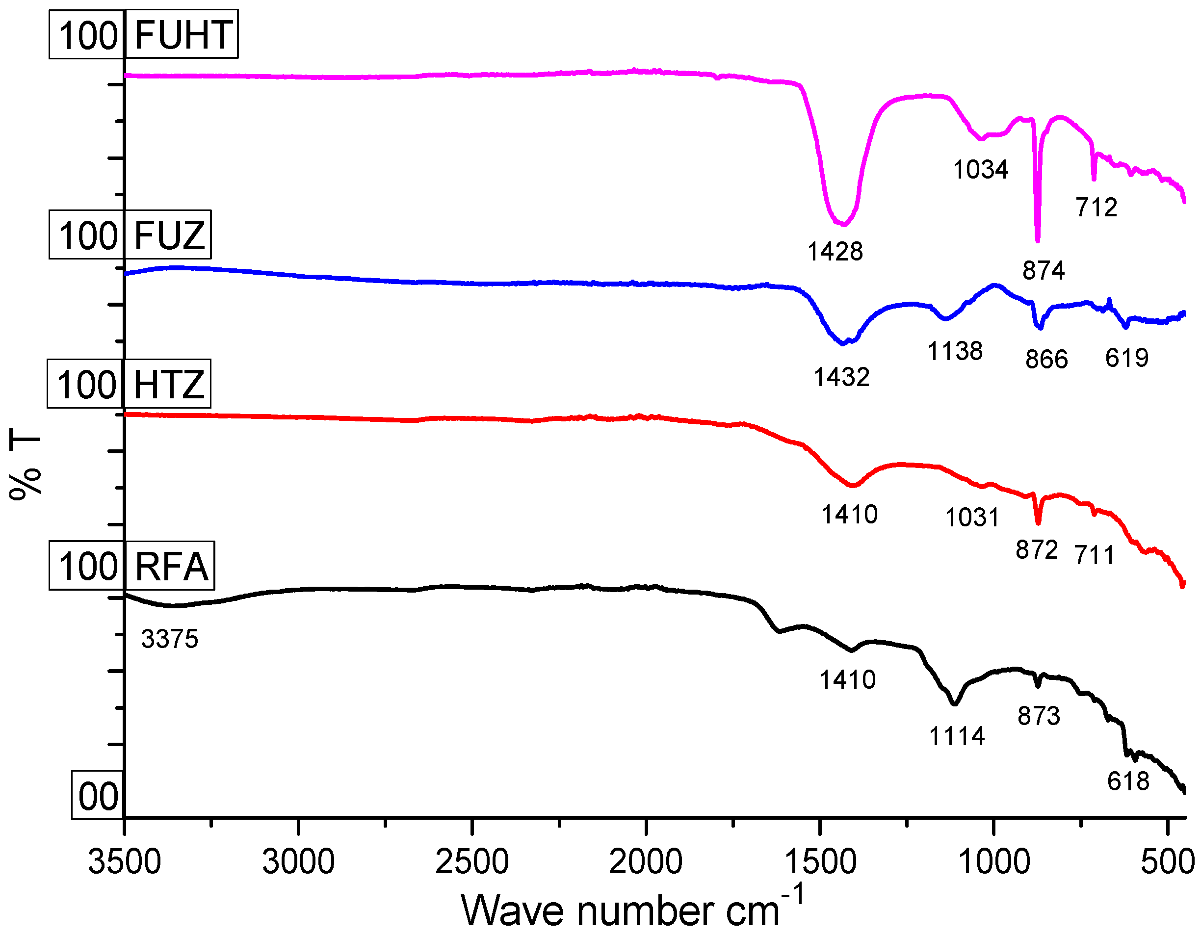 Ijerph 18 03373 g002