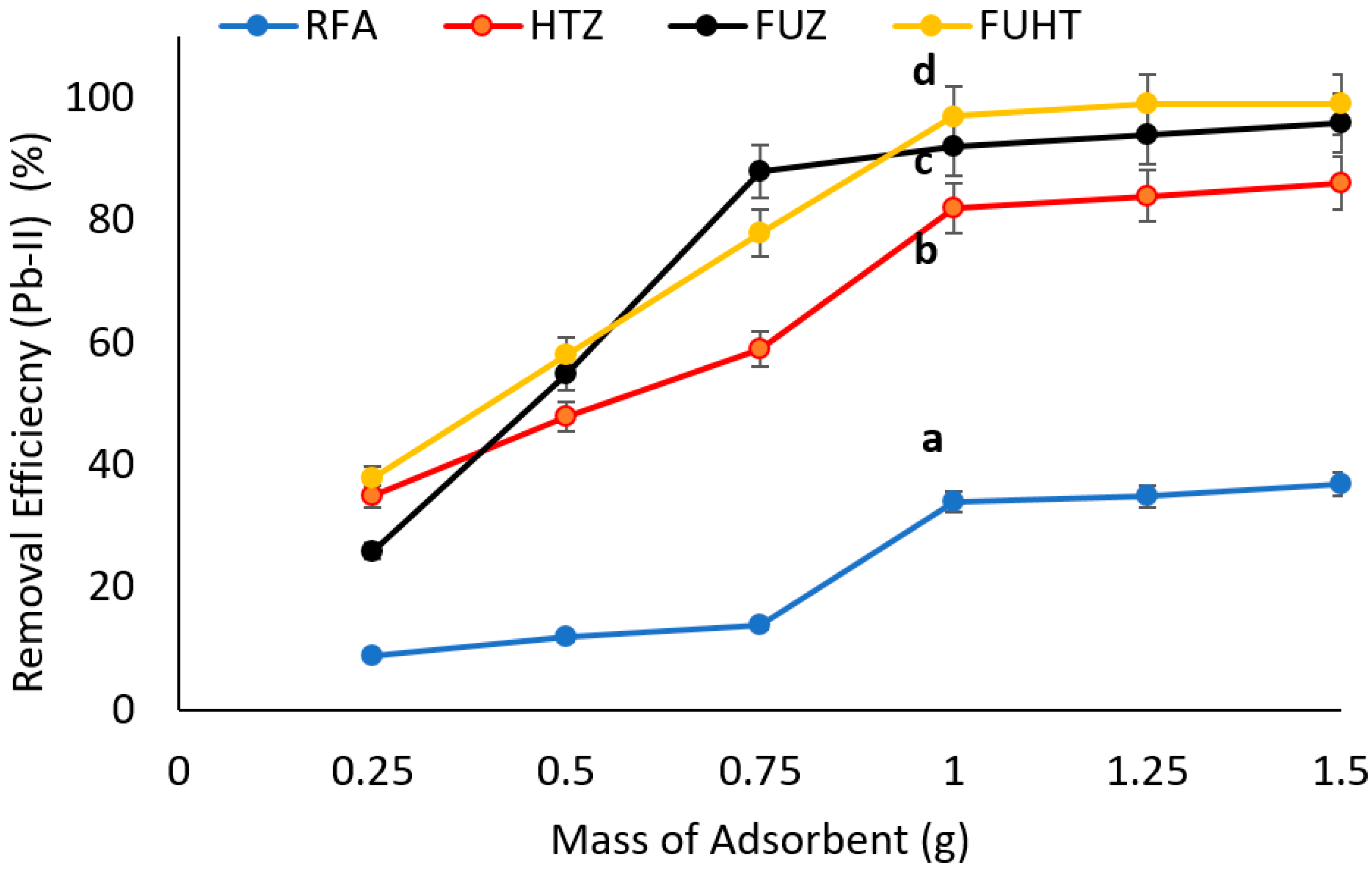 Ijerph 18 03373 g006