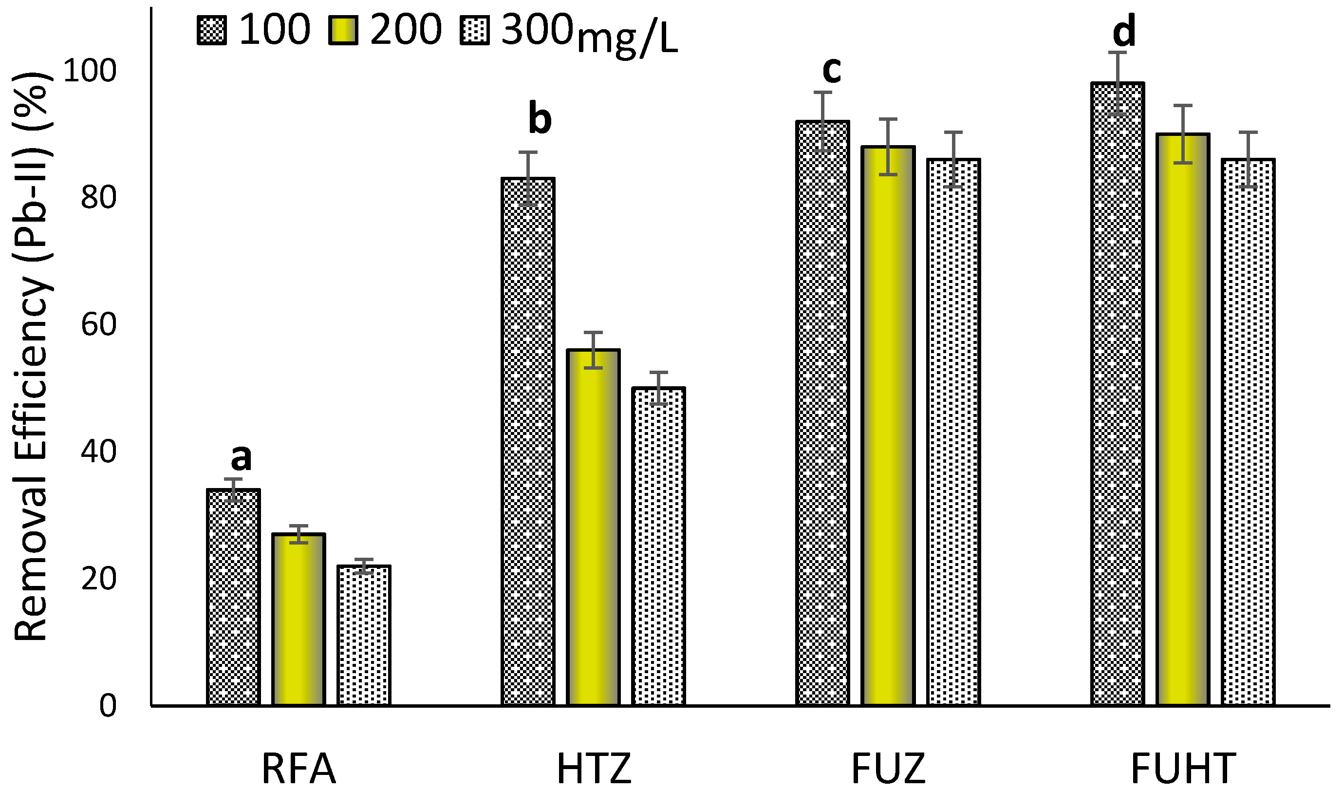 Ijerph 18 03373 g007