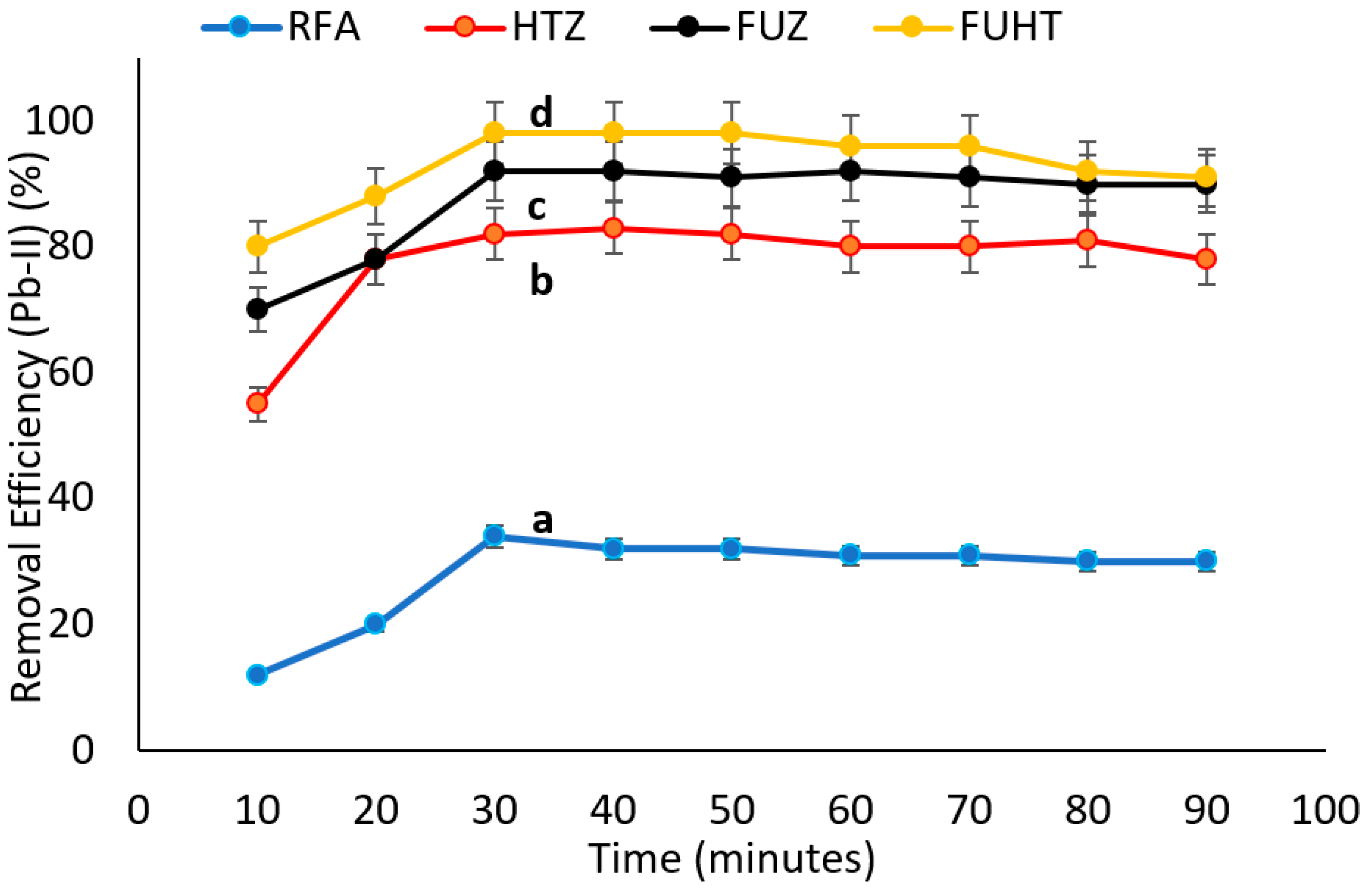 Ijerph 18 03373 g008