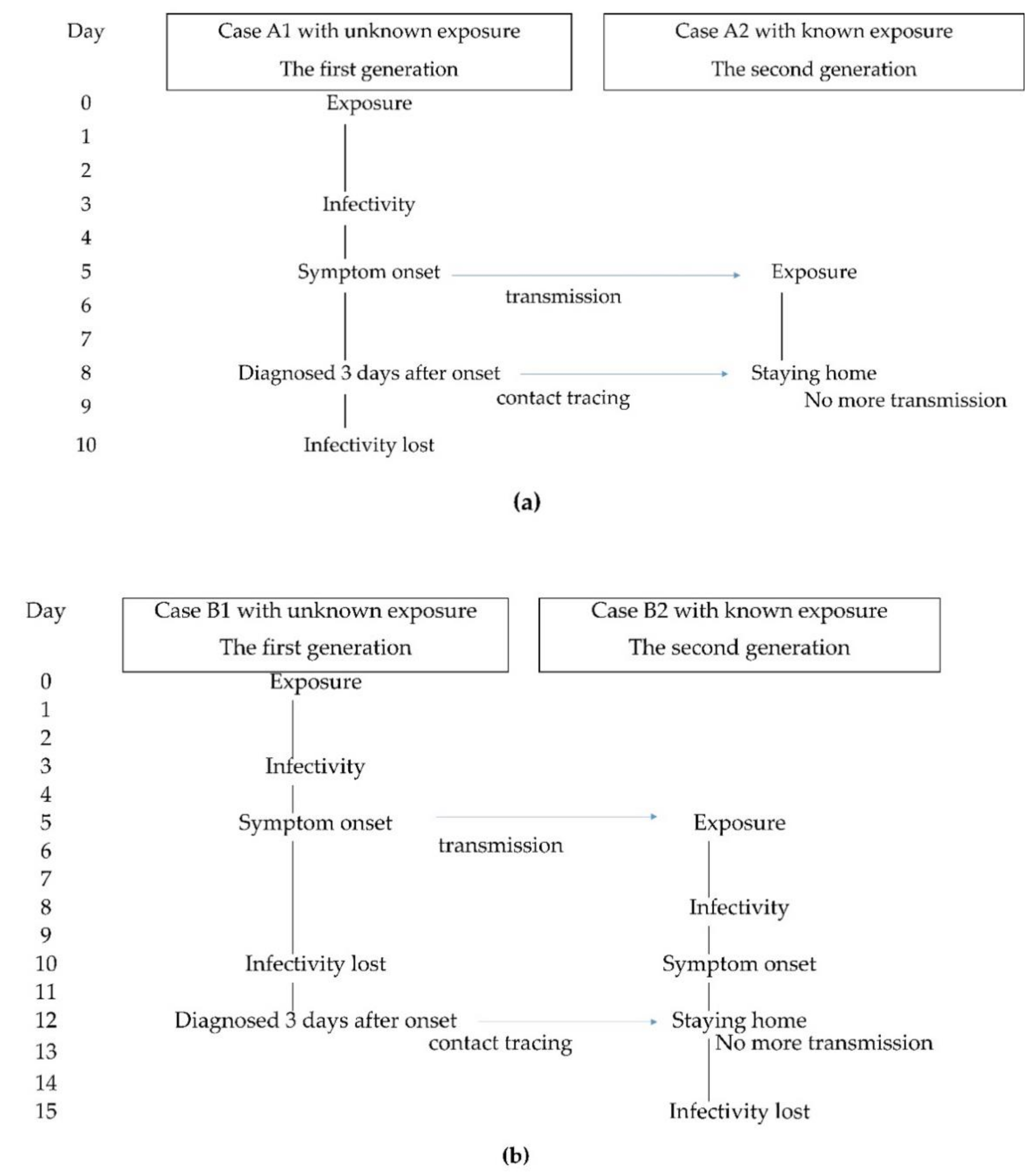 Ijerph 18 03377 g003