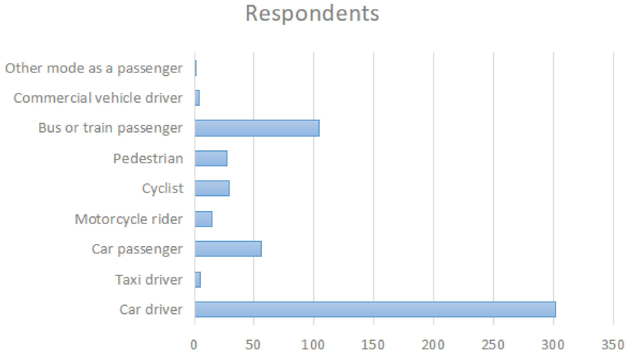 Ijerph 18 03378 g001