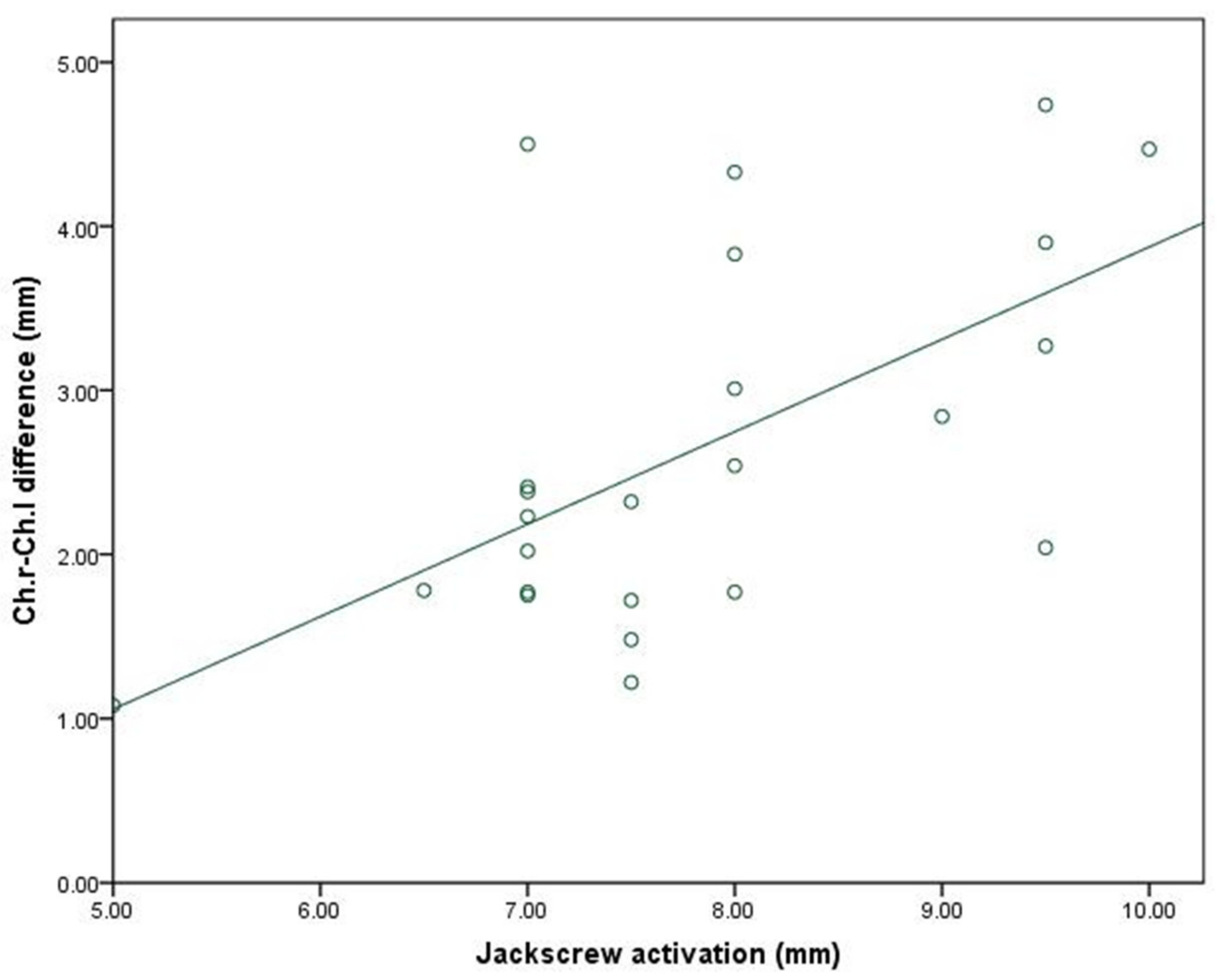 Ijerph 18 03379 g008