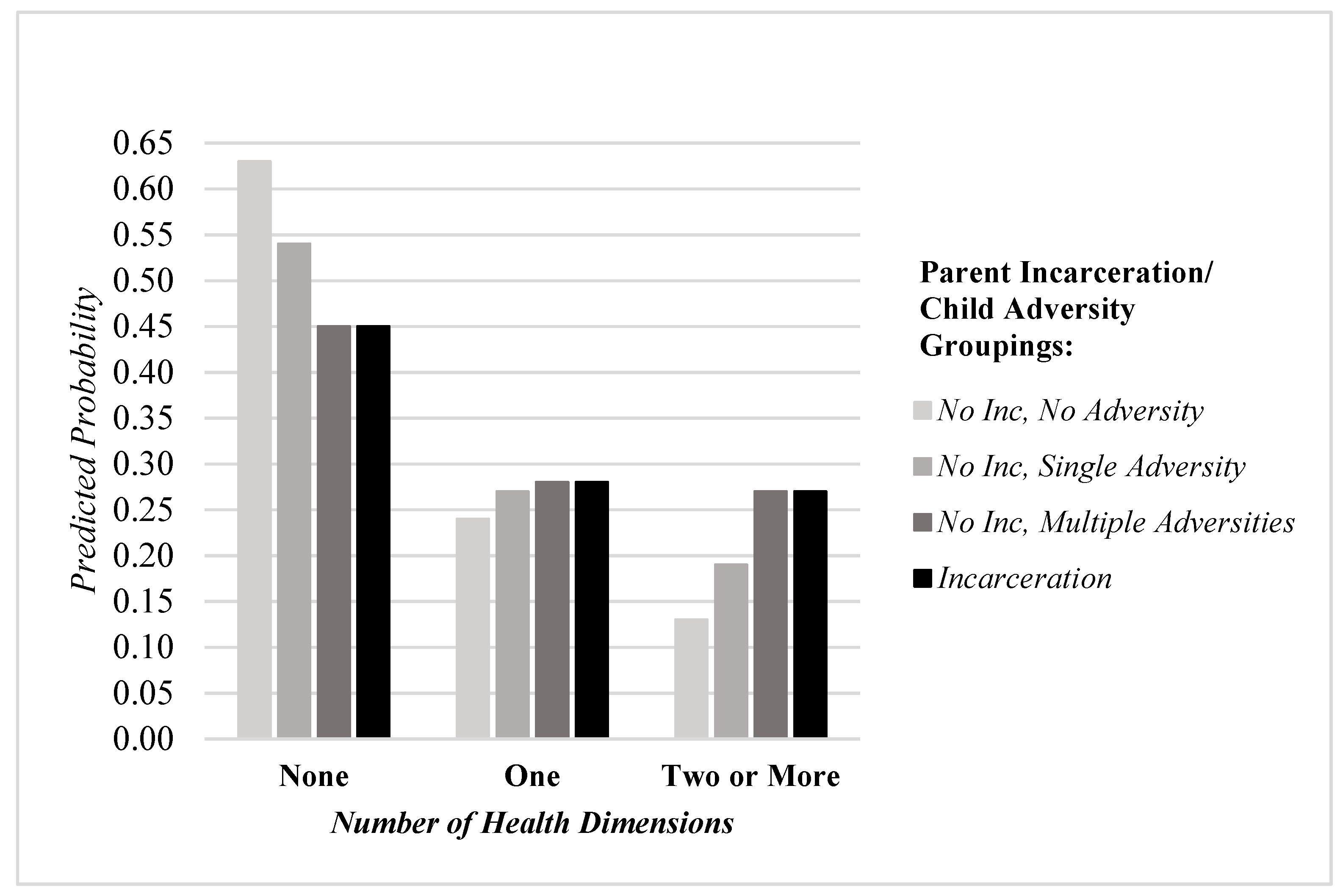 Ijerph 18 03384 g001