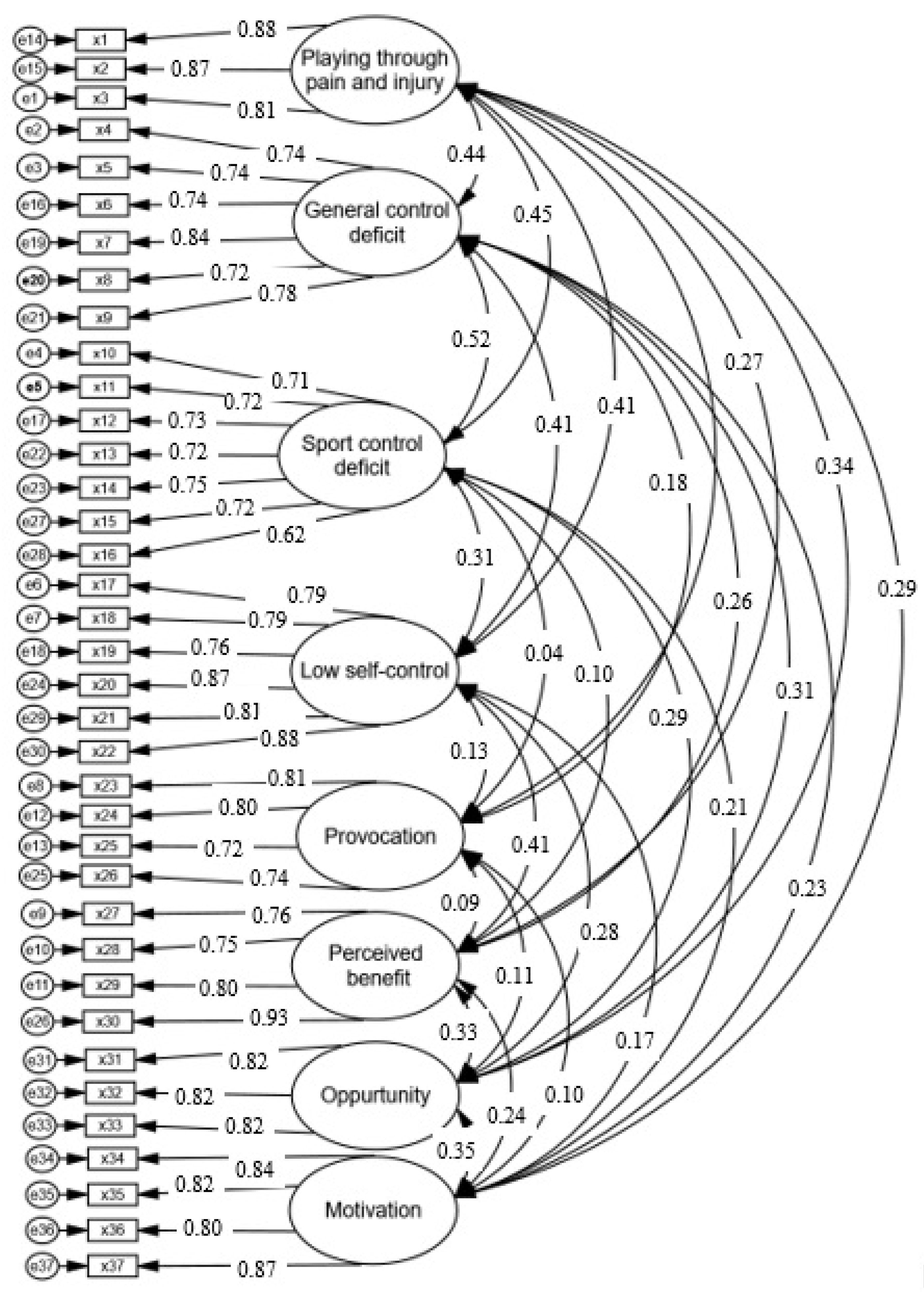 Ijerph 18 03387 g002